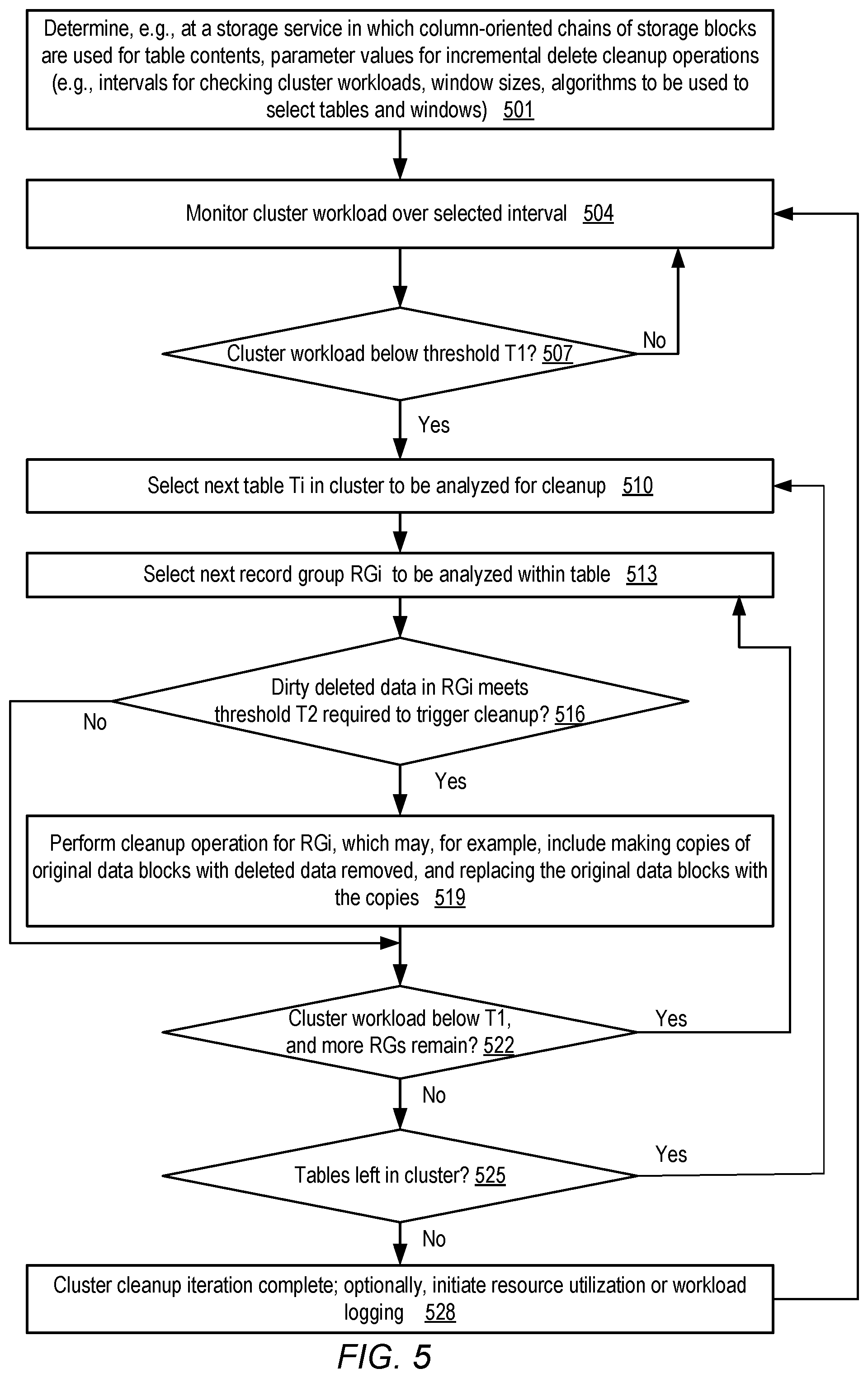Patent US12326841 Figure 5 – Background incremental deletion cleanup techniques at storage services