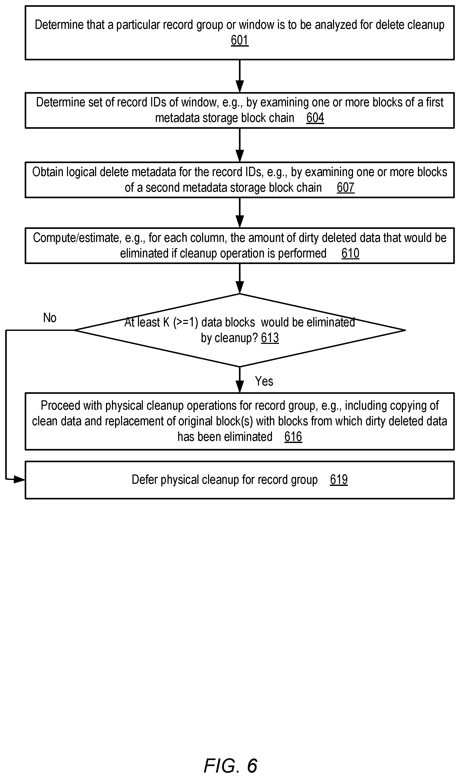 Patent US12326841 Figure 6 – Background incremental deletion cleanup techniques at storage services