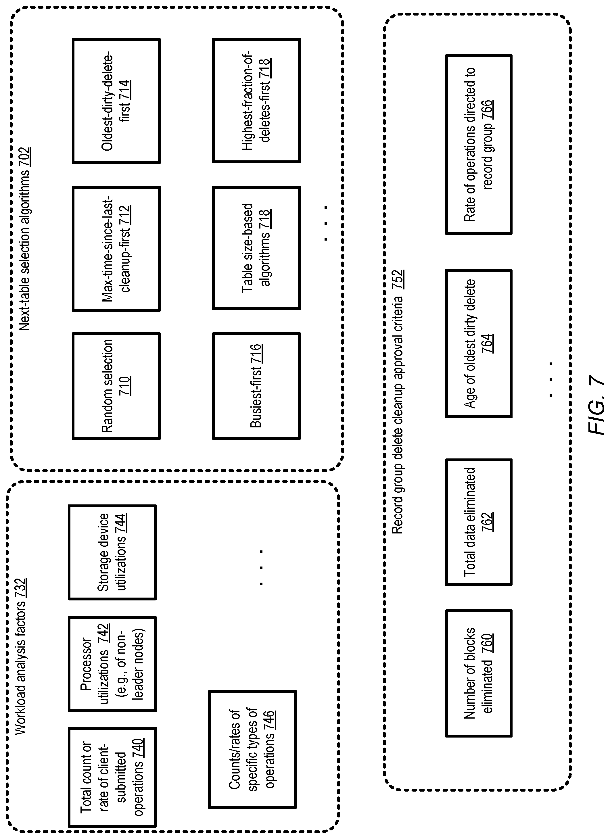 Patent US12326841 Figure 7 – Background incremental deletion cleanup techniques at storage services