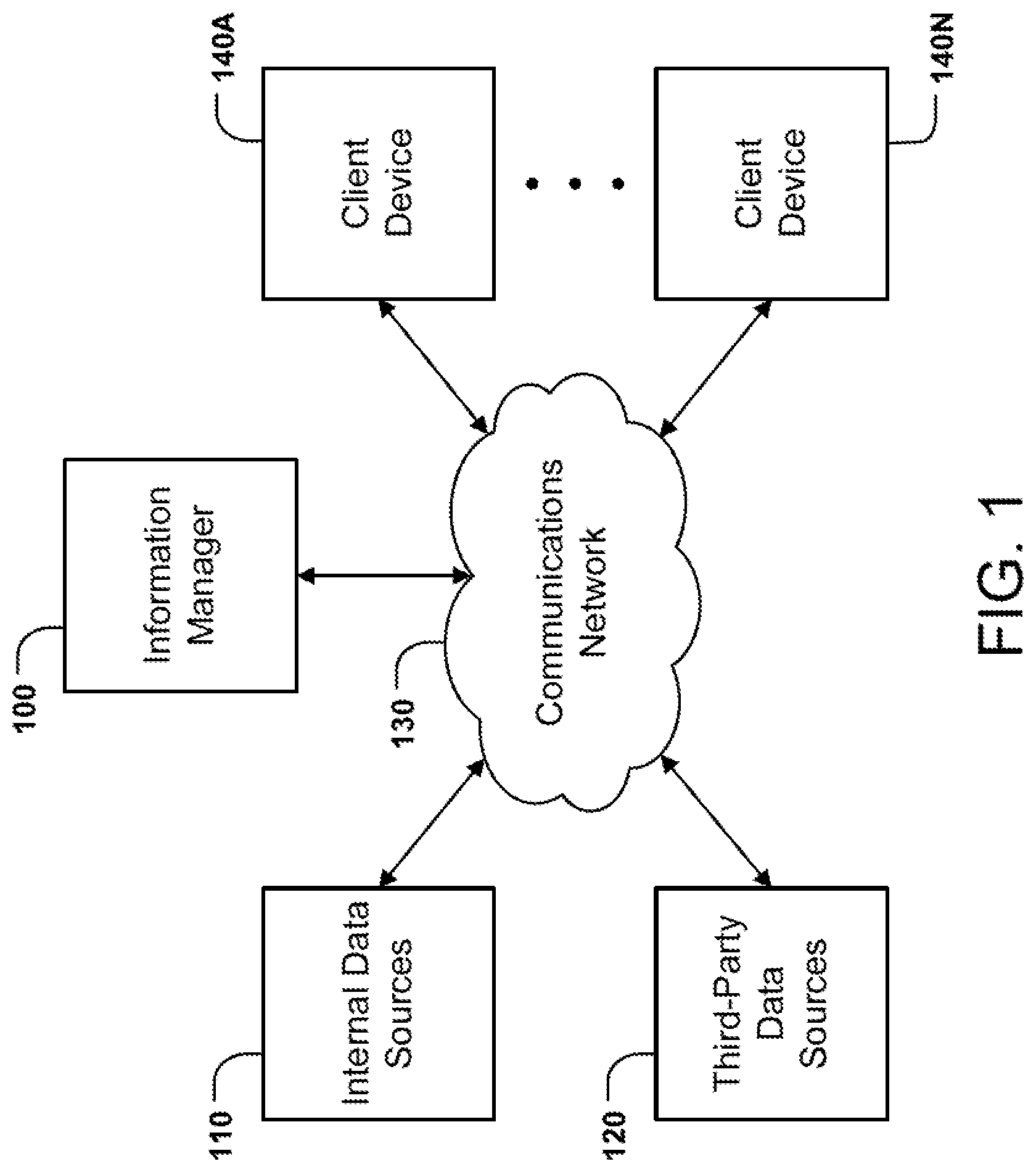 Patent US12326842 Figure 1 – System and methods for determining preferred data sources using data quality scores