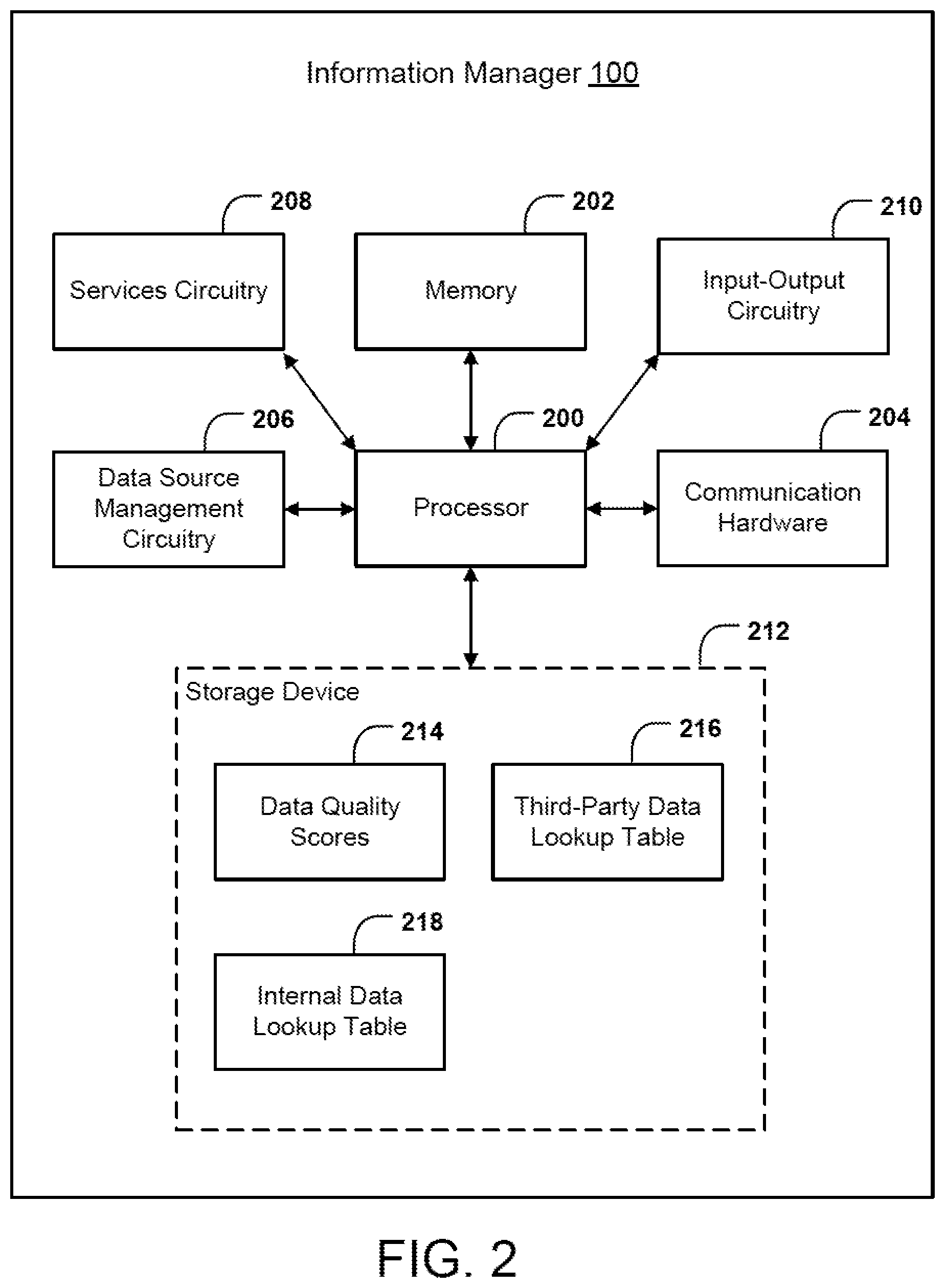 Patent US12326842 Figure 2 – System and methods for determining preferred data sources using data quality scores