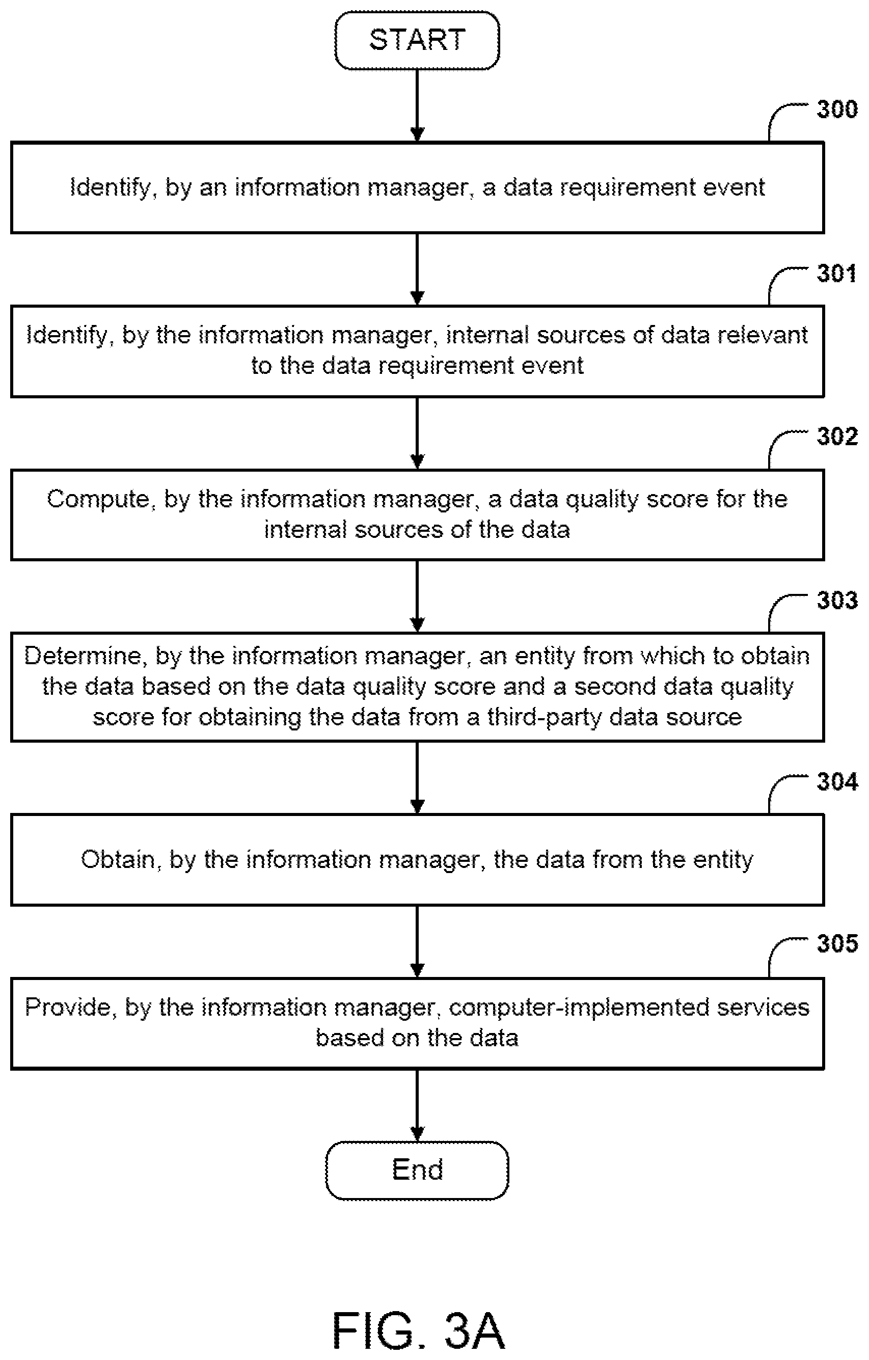 Patent US12326842 Figure 3 – System and methods for determining preferred data sources using data quality scores