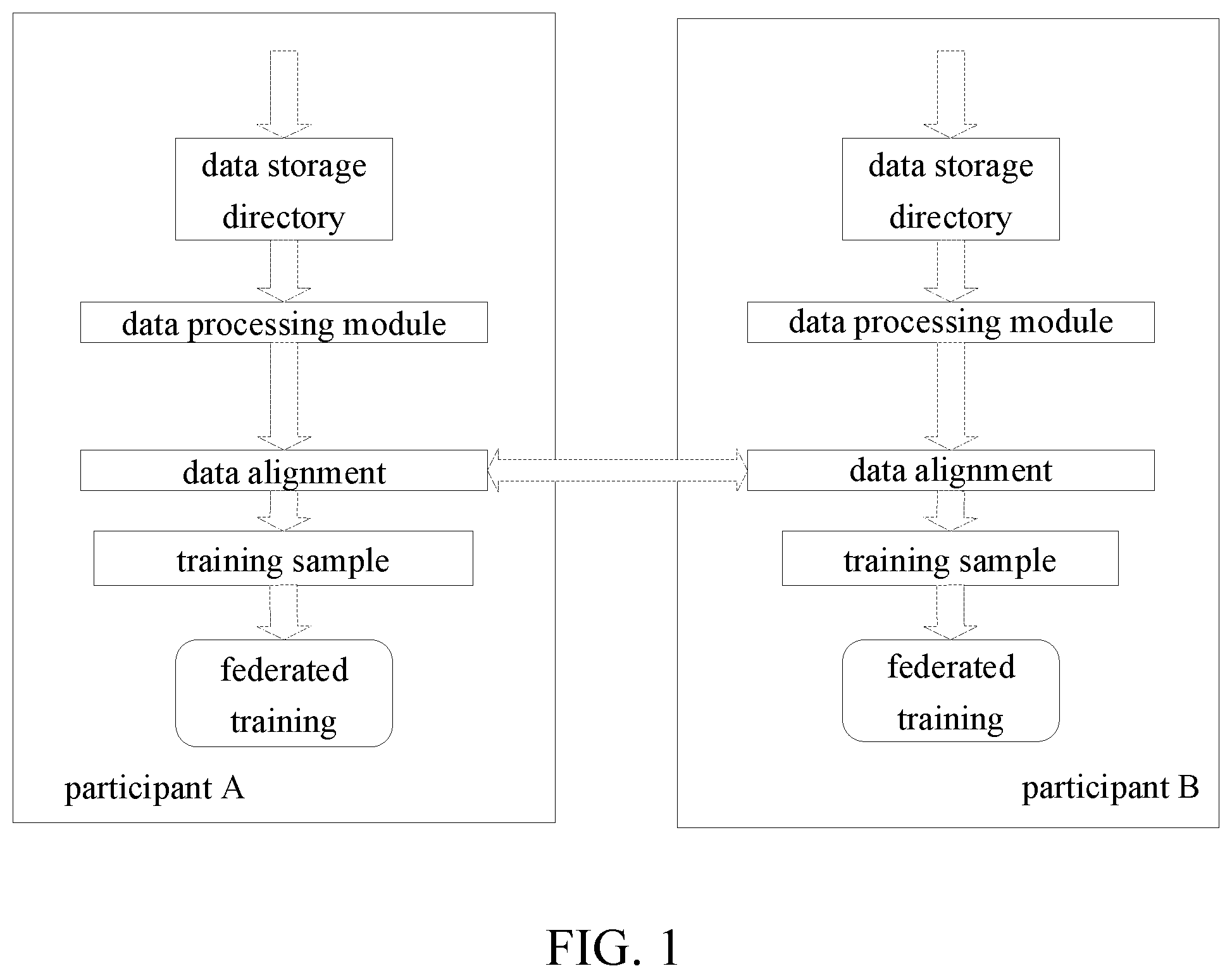 Patent US12326843 Figure 1 – Data processing method, and non-transitory medium and electronic device