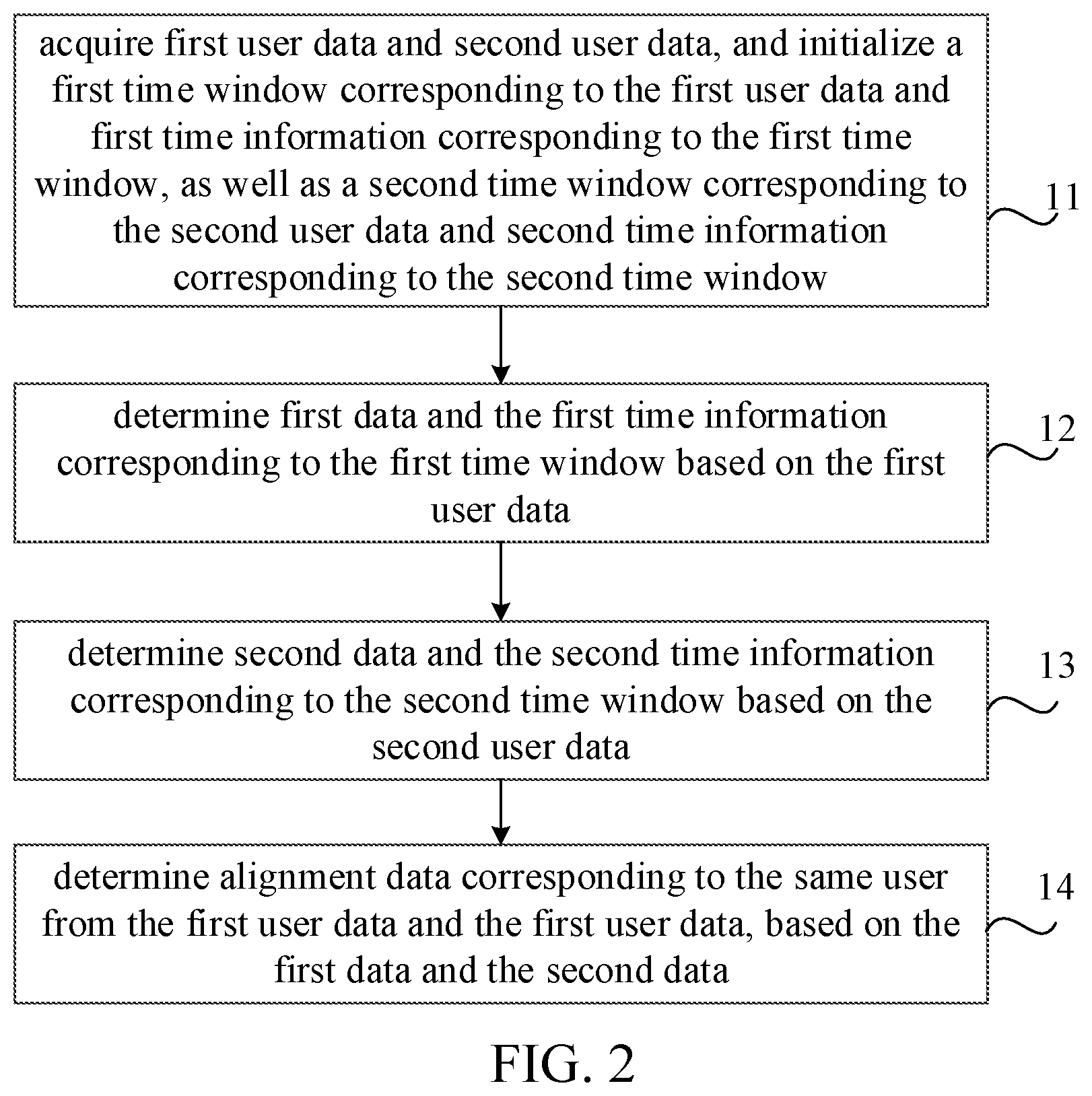 Patent US12326843 Figure 2 – Data processing method, and non-transitory medium and electronic device