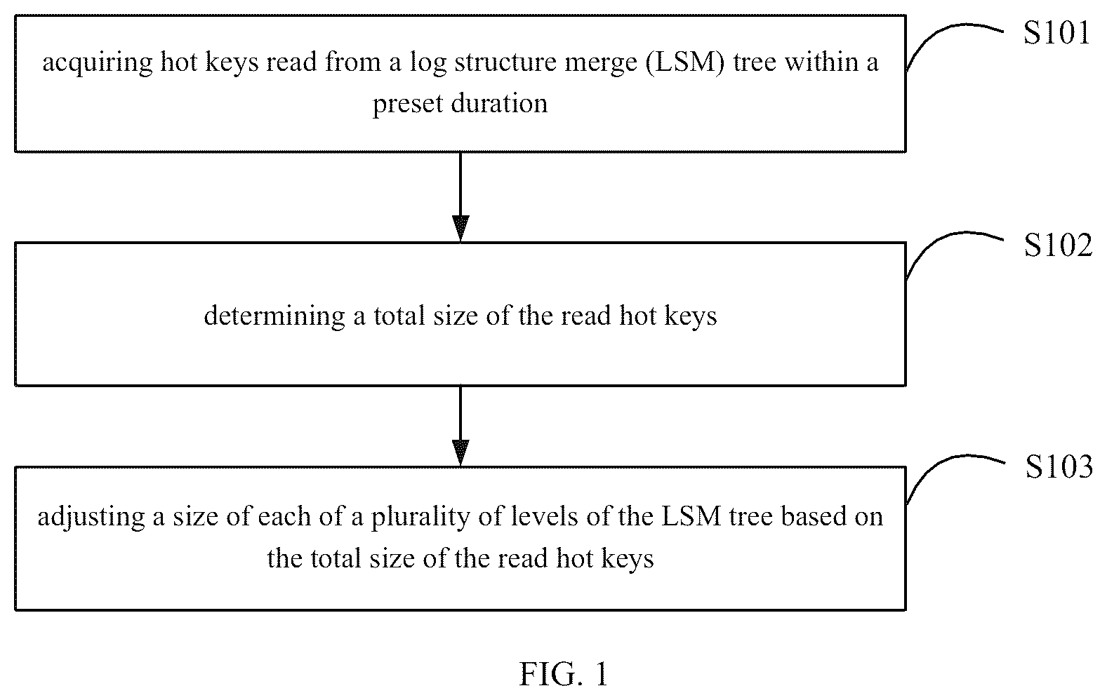 Patent US12326844 Figure 1 – Data processing method and data processing device