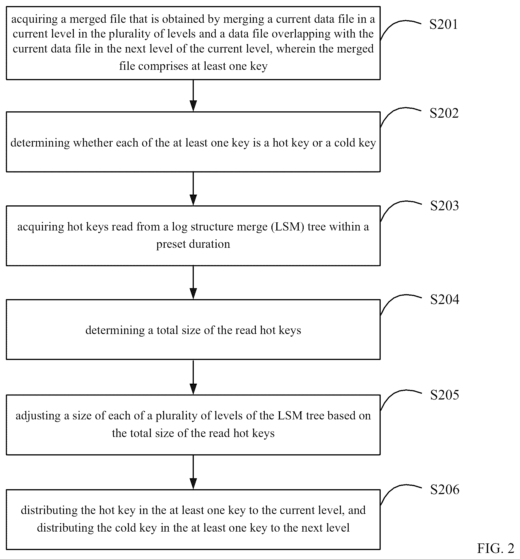 Patent US12326844 Figure 2 – Data processing method and data processing device
