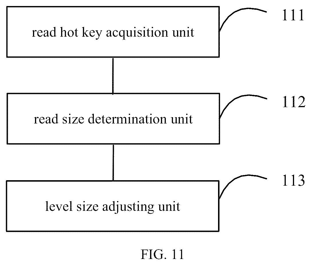 Patent US12326844 Figure 6 – Data processing method and data processing device