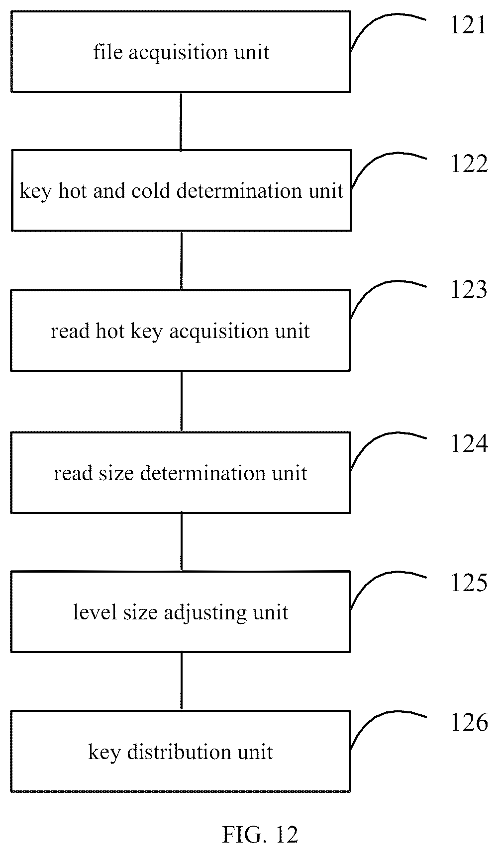 Patent US12326844 Figure 7 – Data processing method and data processing device