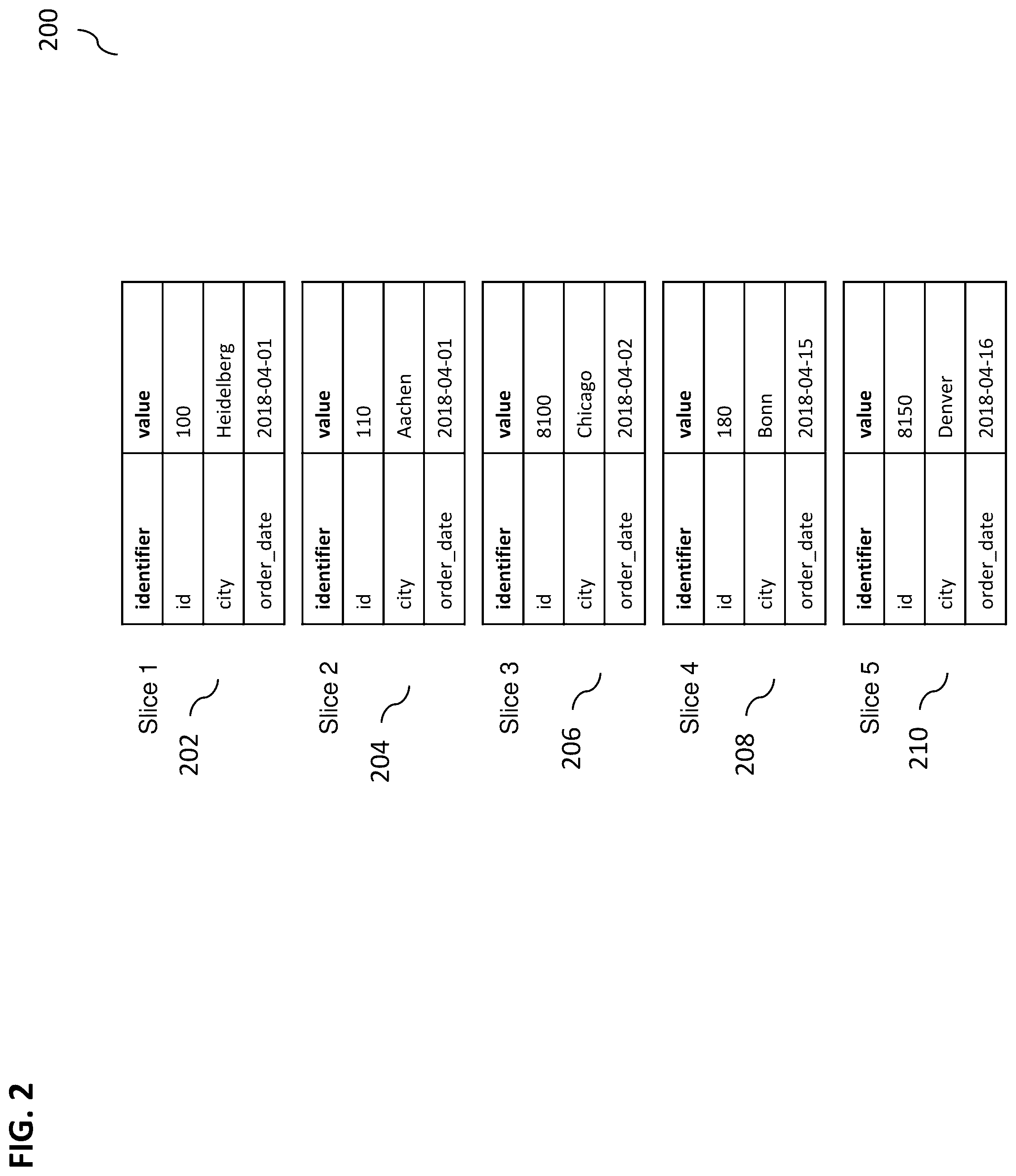 Patent US12326845 Figure 2 – Pageable hash index for document store