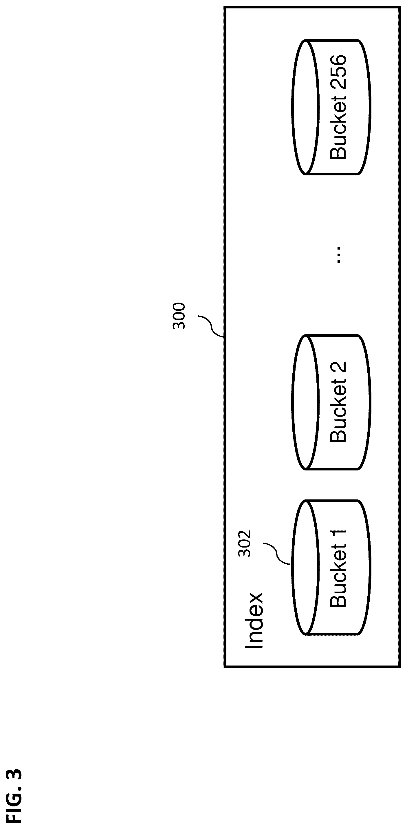 Patent US12326845 Figure 3 – Pageable hash index for document store