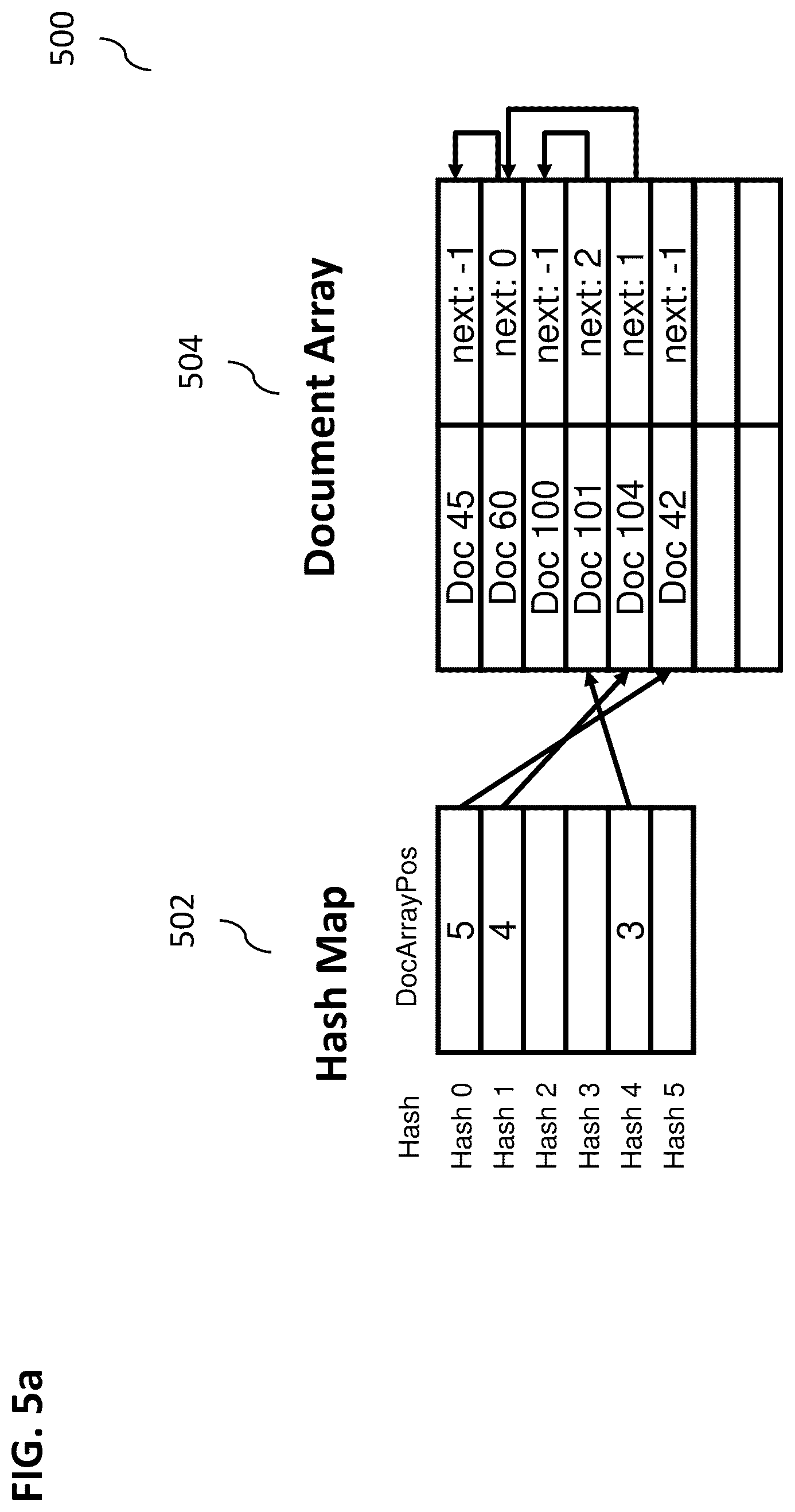 Patent US12326845 Figure 5 – Pageable hash index for document store