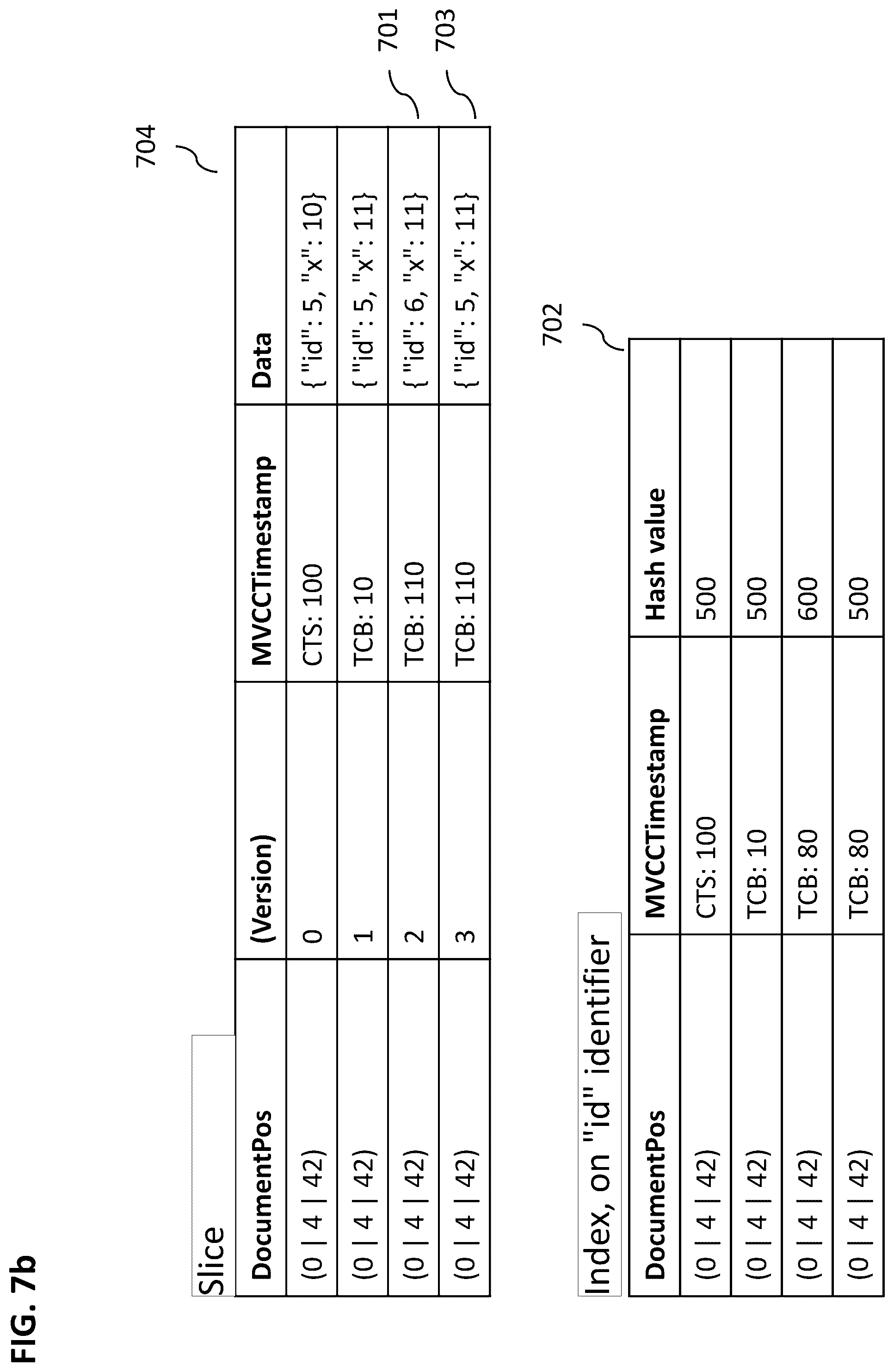 Patent US12326845 Figure 9 – Pageable hash index for document store