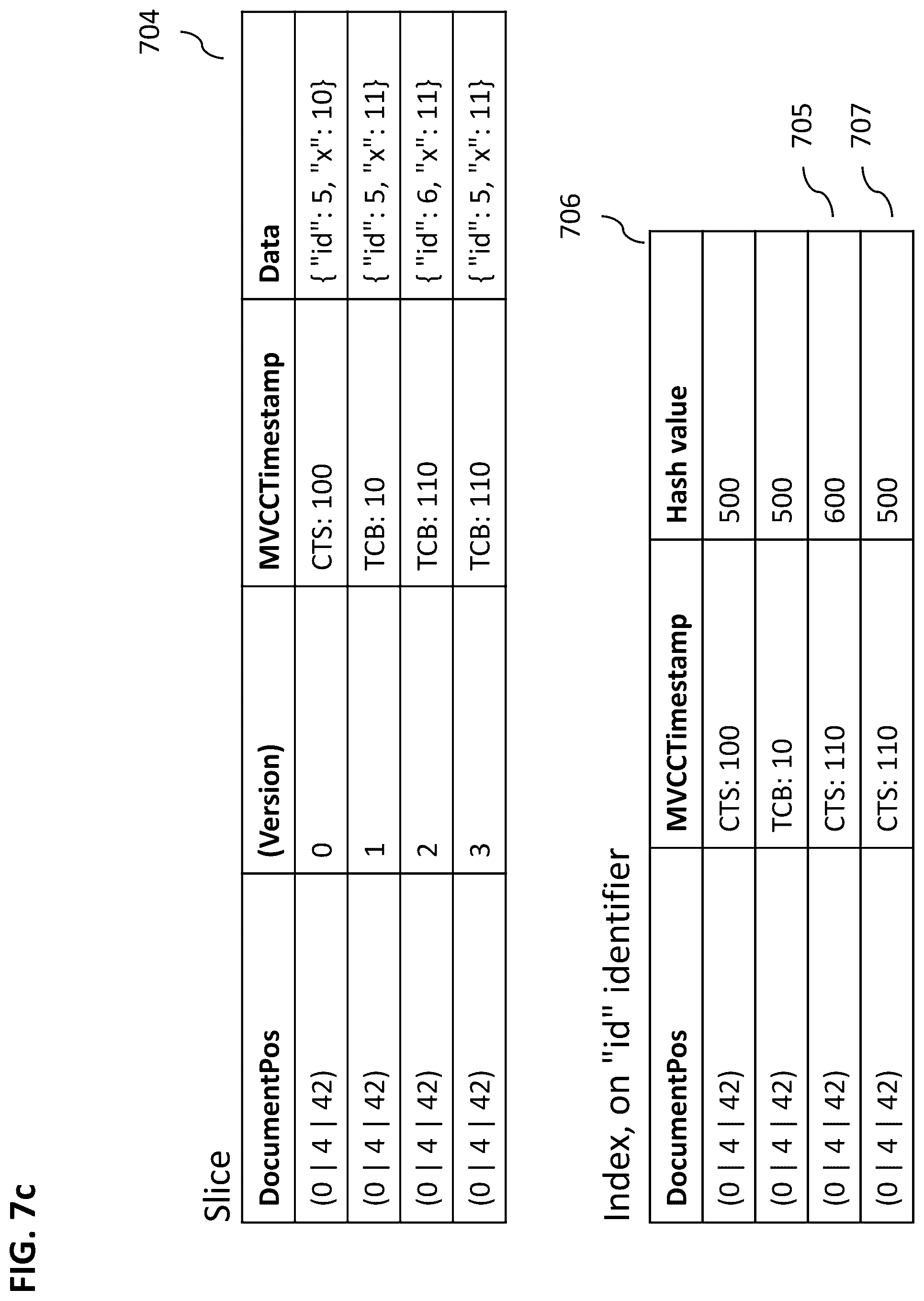 Patent US12326845 Figure 10 – Pageable hash index for document store