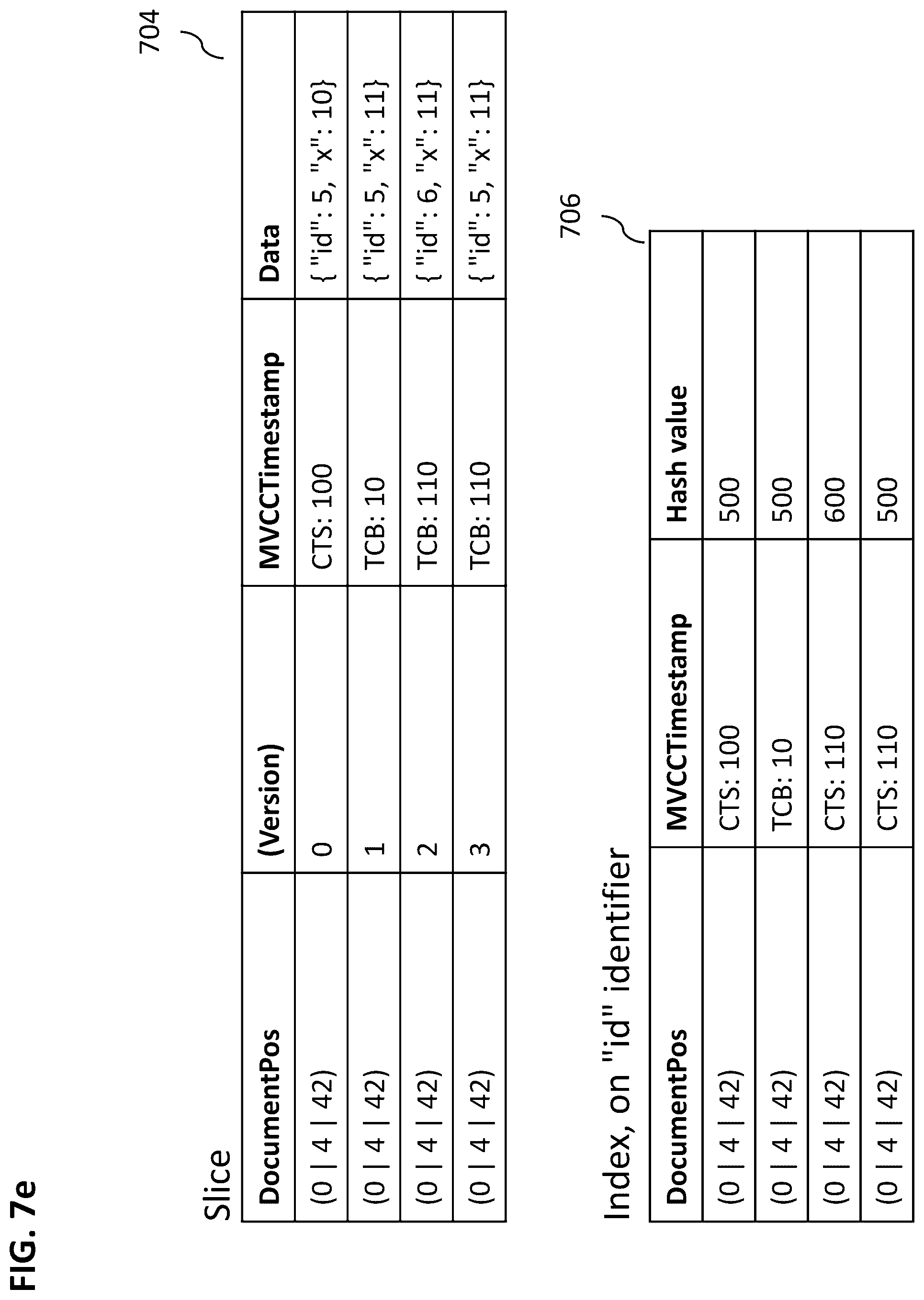 Patent US12326845 Figure 12 – Pageable hash index for document store