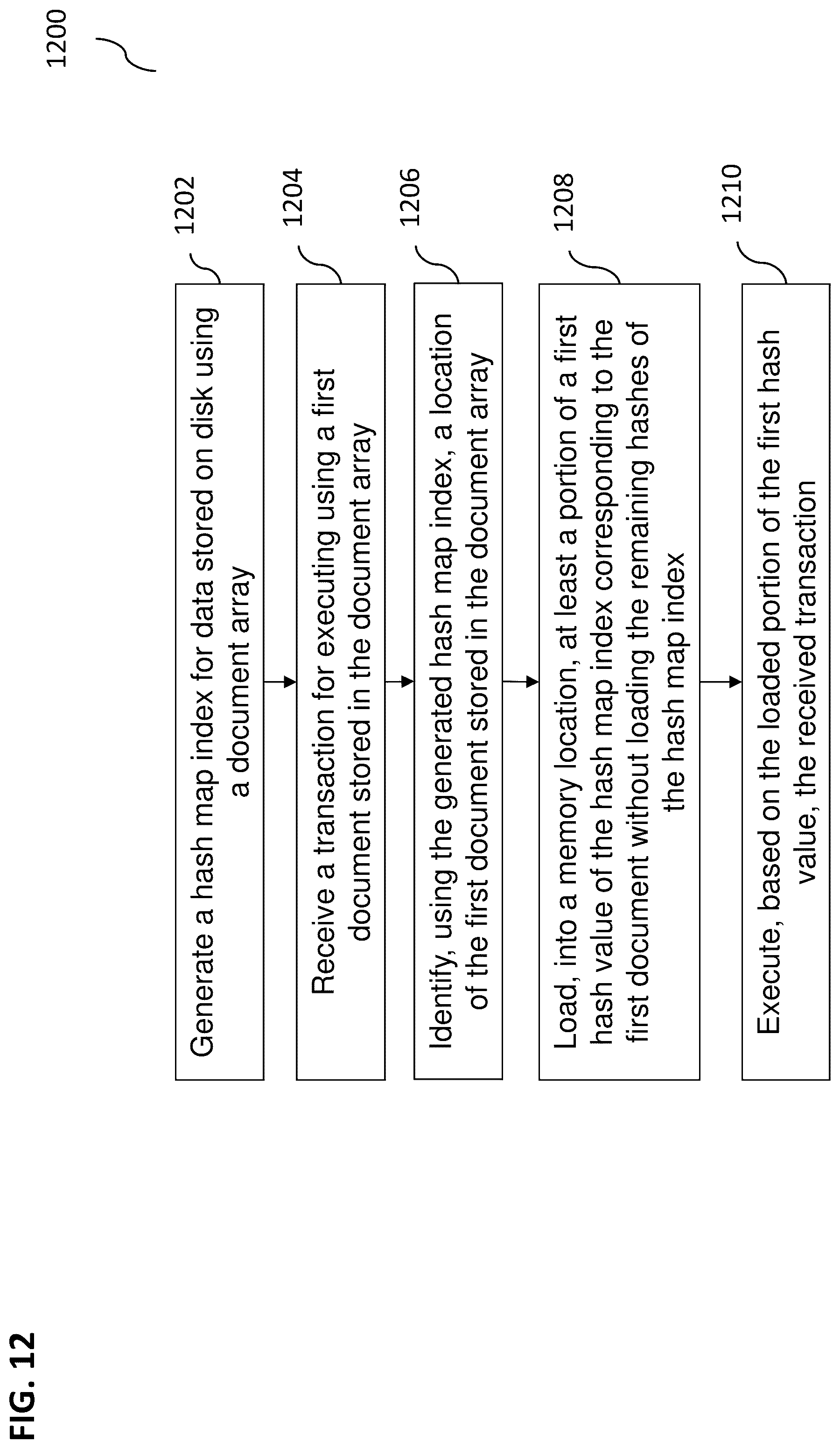 Patent US12326845 Figure 17 – Pageable hash index for document store