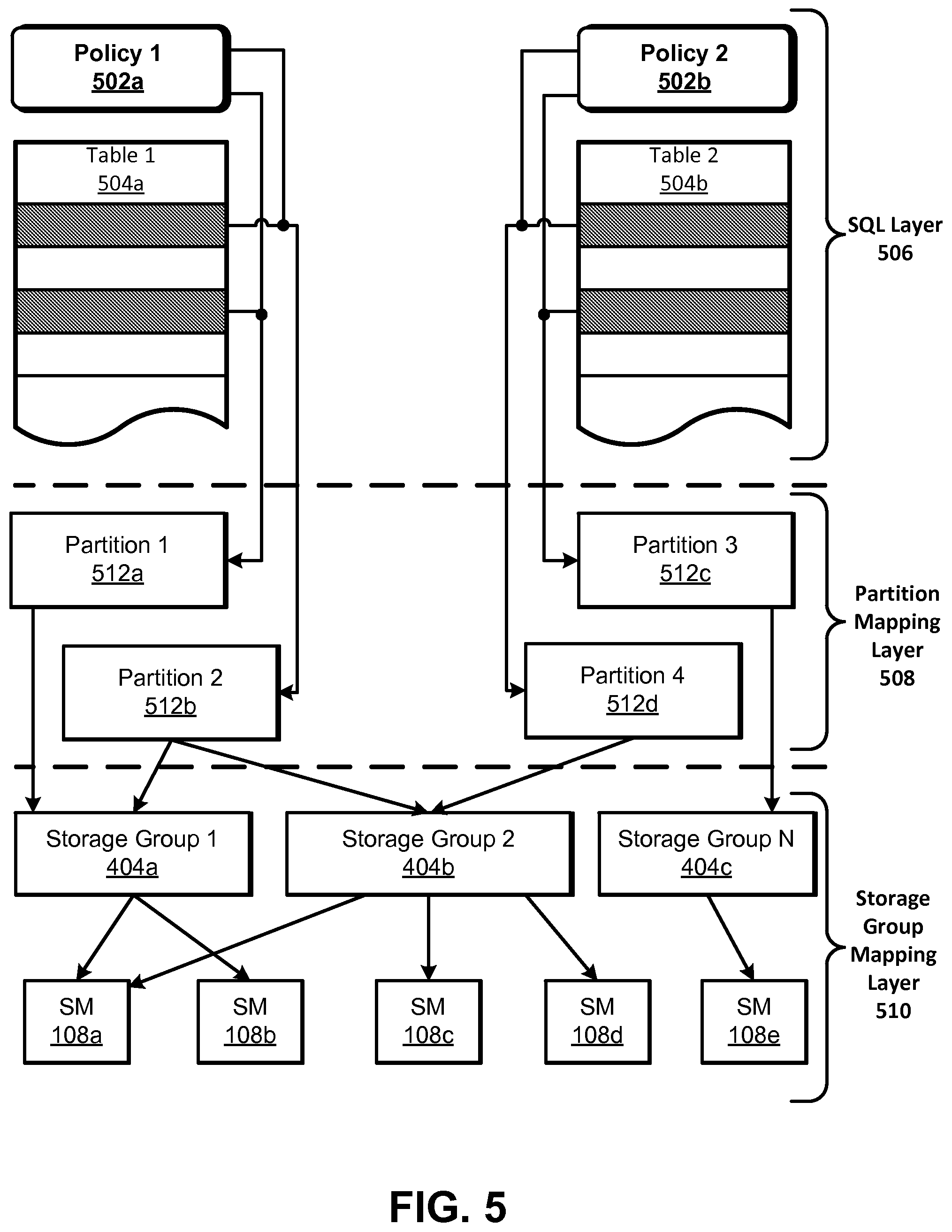 Patent US12326846 Figure 5 – Table partitioning within distributed database systems