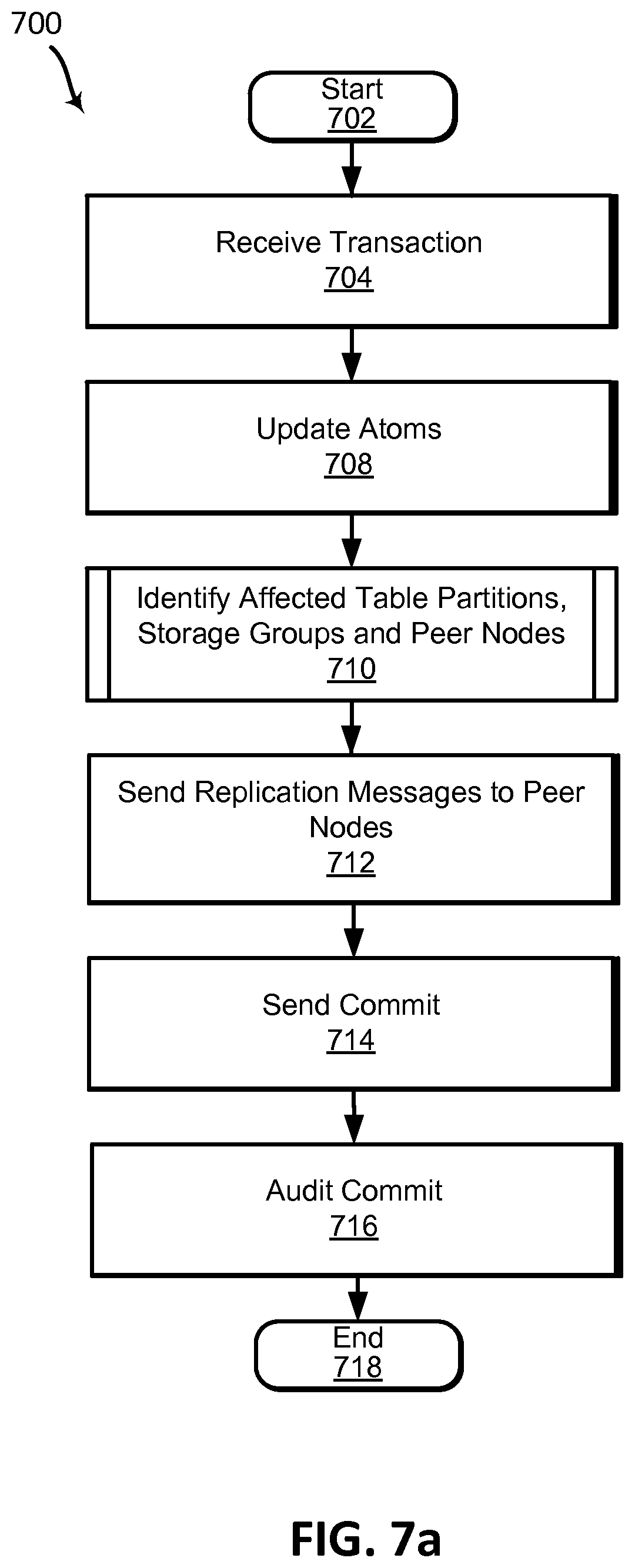 Patent US12326846 Figure 9 – Table partitioning within distributed database systems