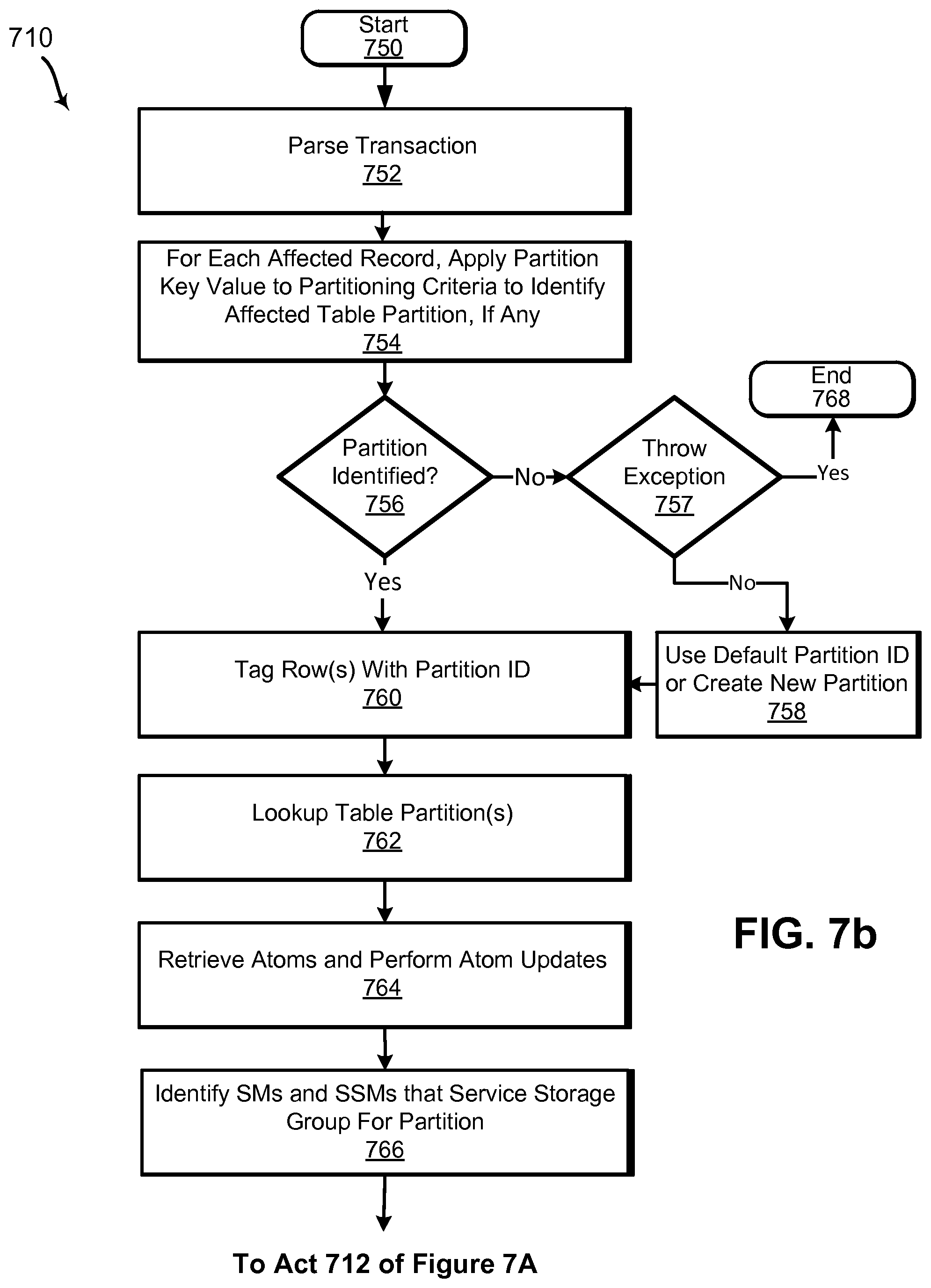 Patent US12326846 Figure 10 – Table partitioning within distributed database systems
