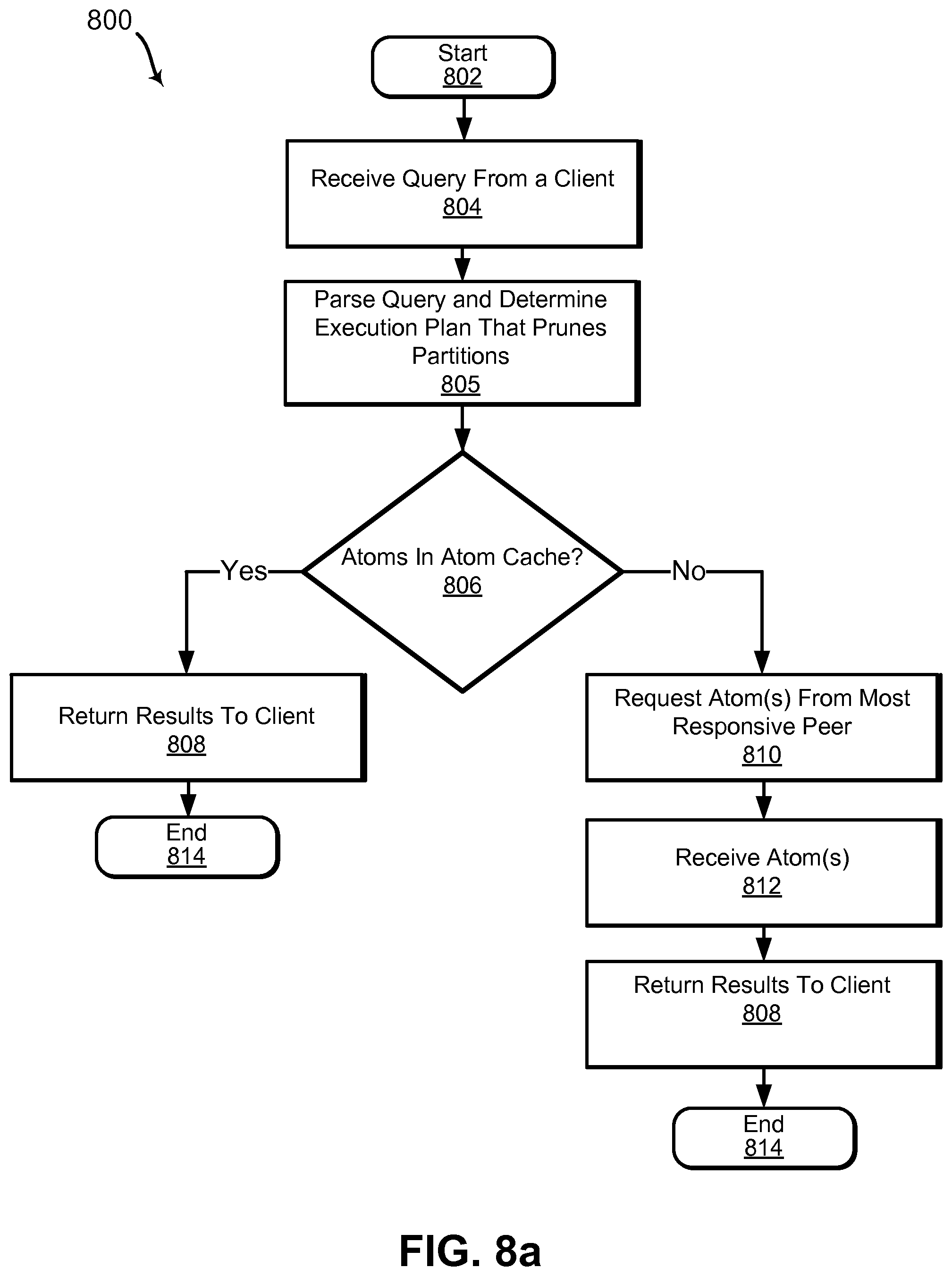 Patent US12326846 Figure 12 – Table partitioning within distributed database systems