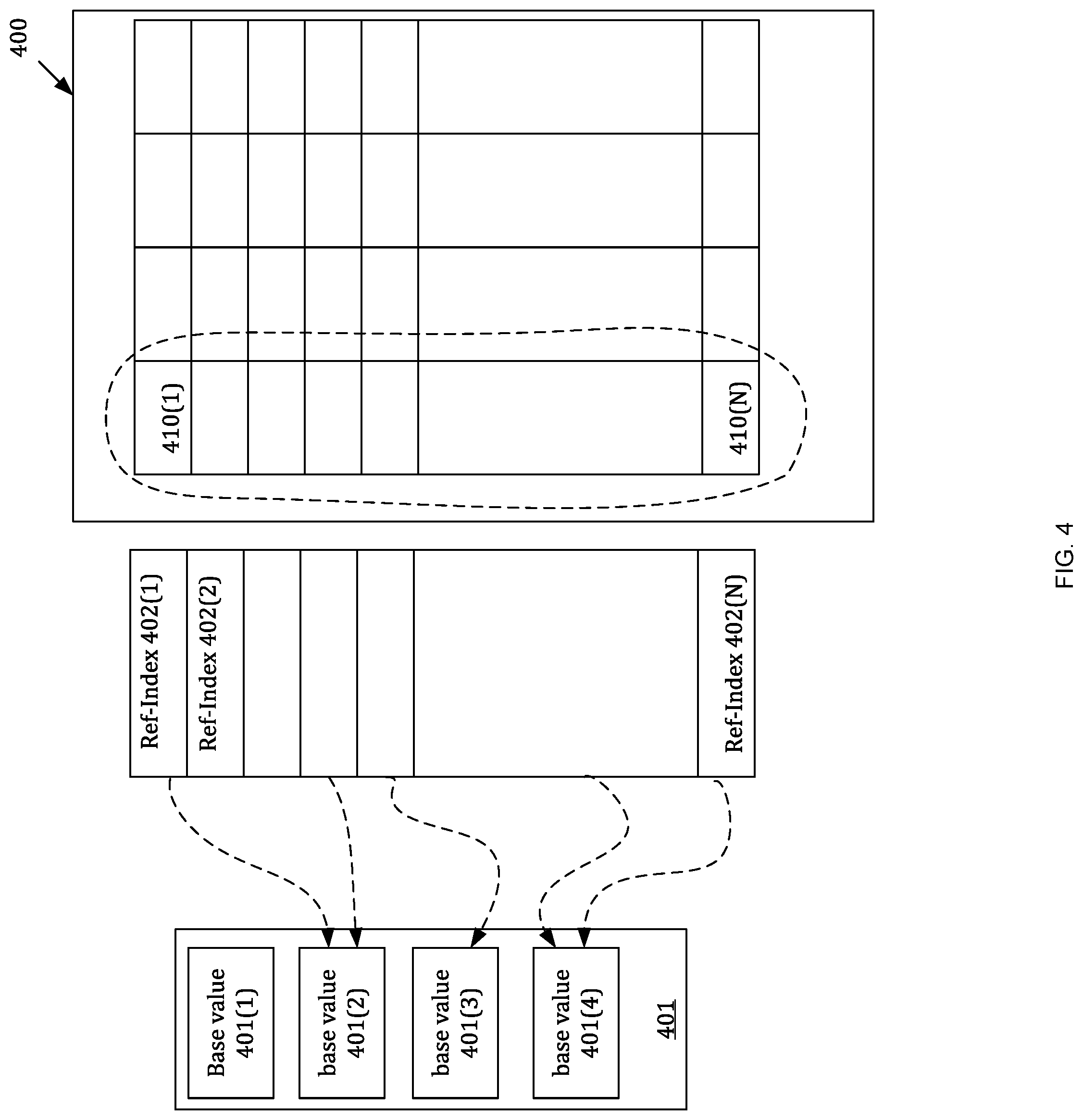Patent US12326847 Figure 4 – Compression of cells of a tabular database