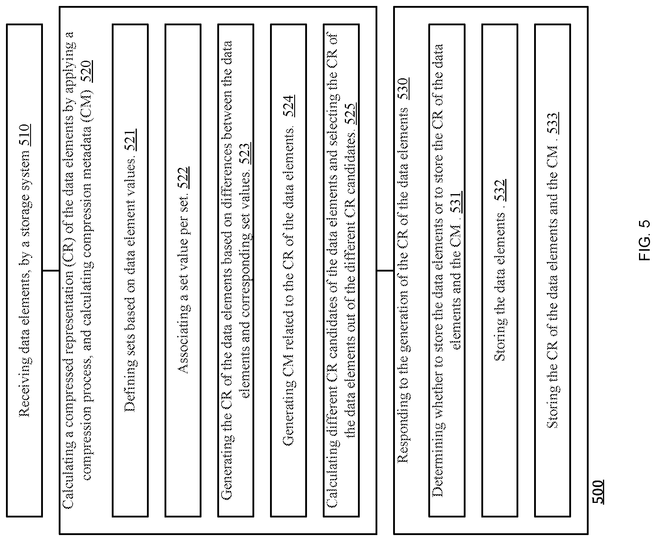 Patent US12326847 Figure 5 – Compression of cells of a tabular database