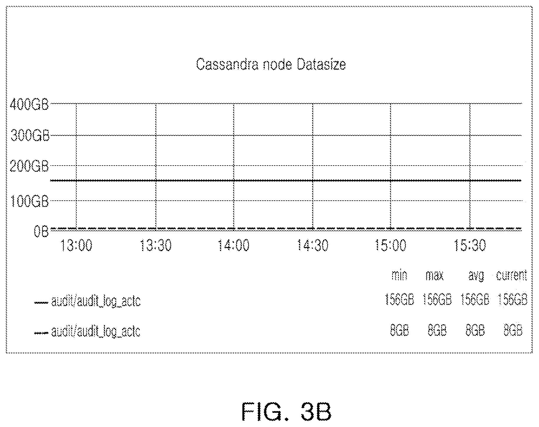Patent US12326848 Figure 4 – System, method and computer readable storage medium for partitioning keyspace