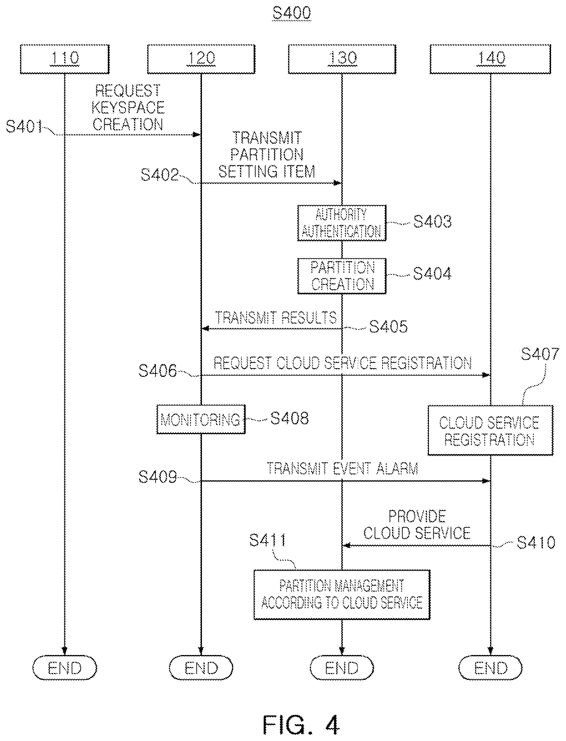 Patent US12326848 Figure 6 – System, method and computer readable storage medium for partitioning keyspace