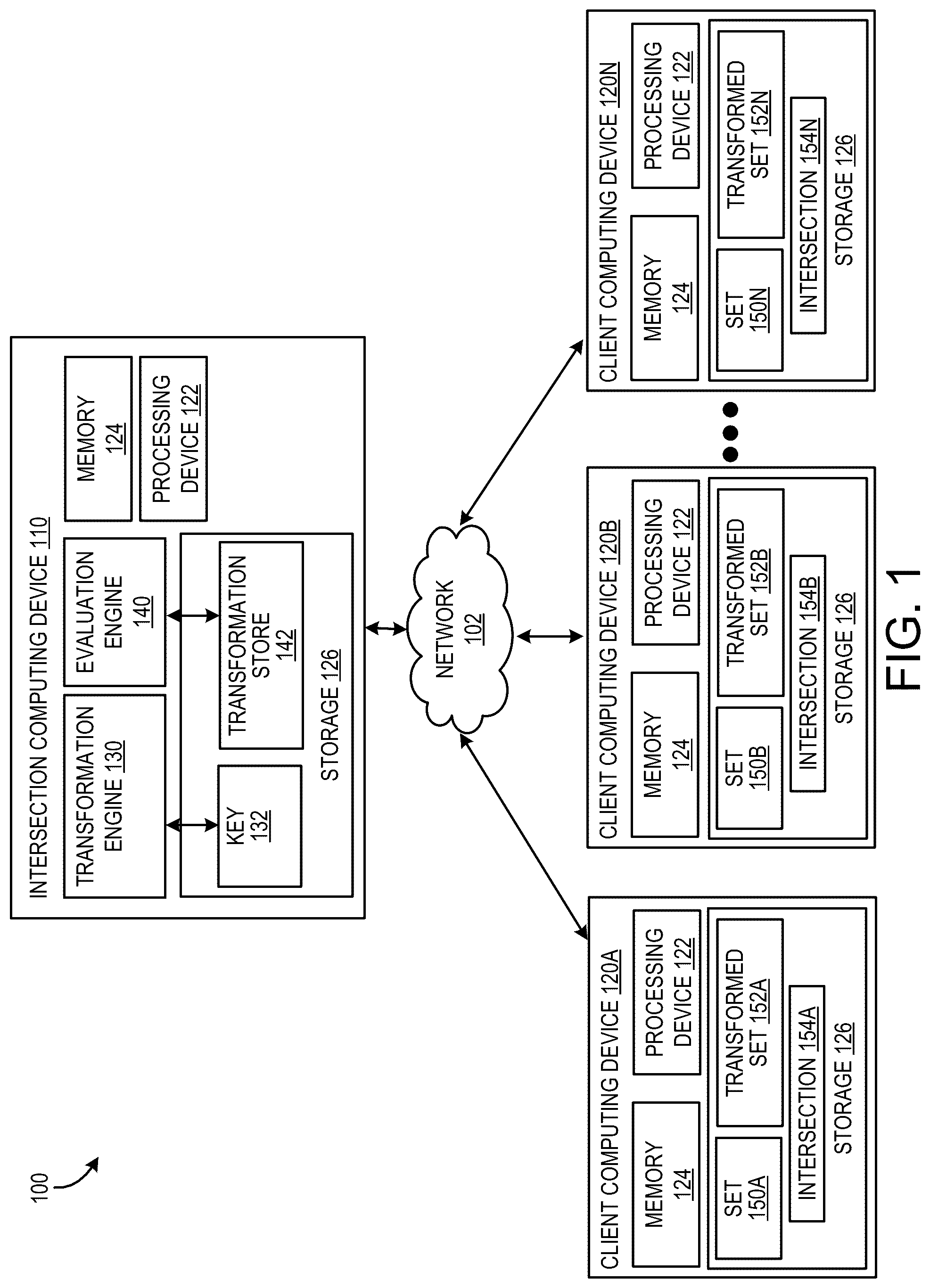 Patent US12326849 Figure 1 – Techniques for delegated inter-party private set intersection