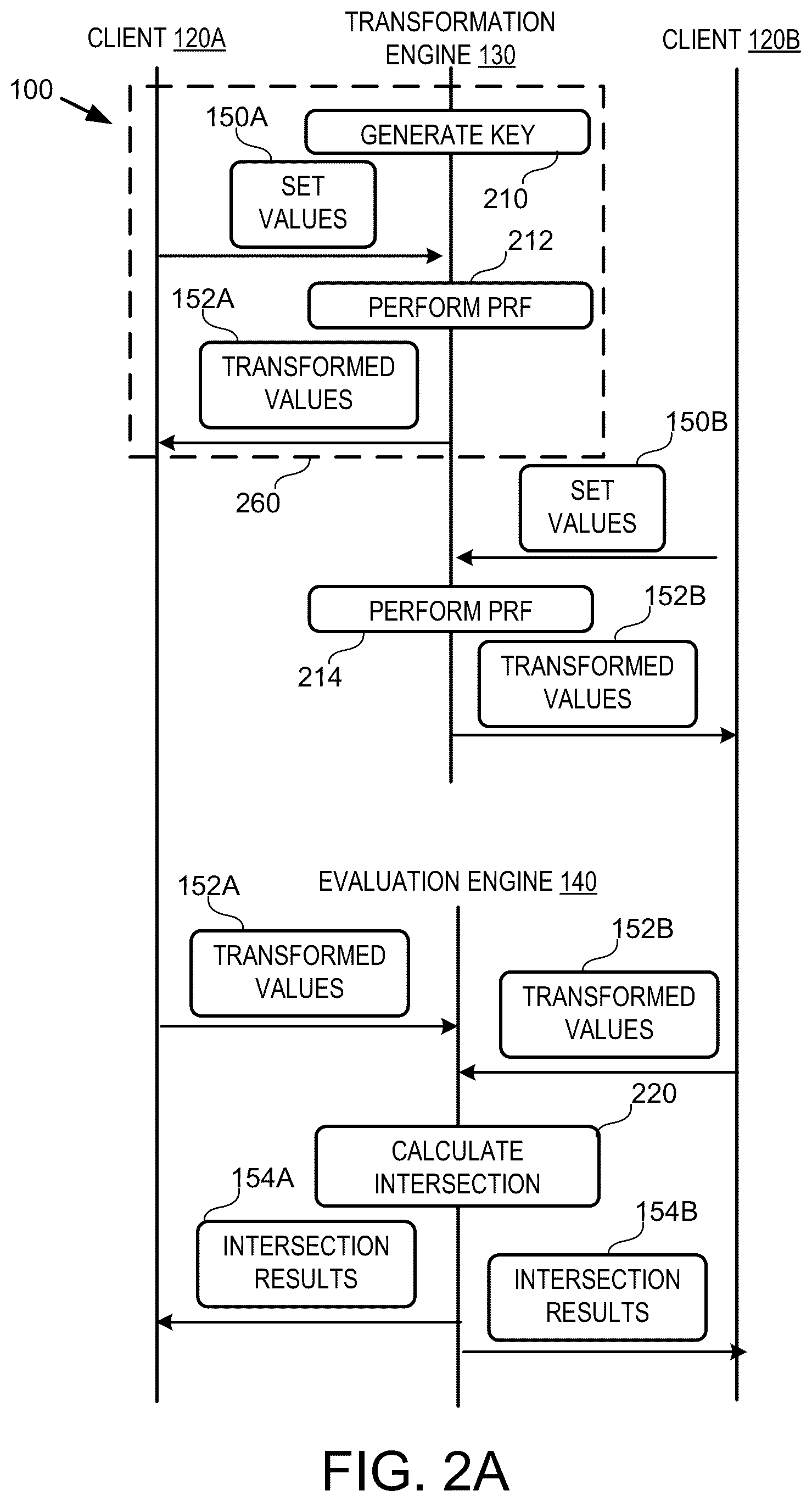 Patent US12326849 Figure 2 – Techniques for delegated inter-party private set intersection