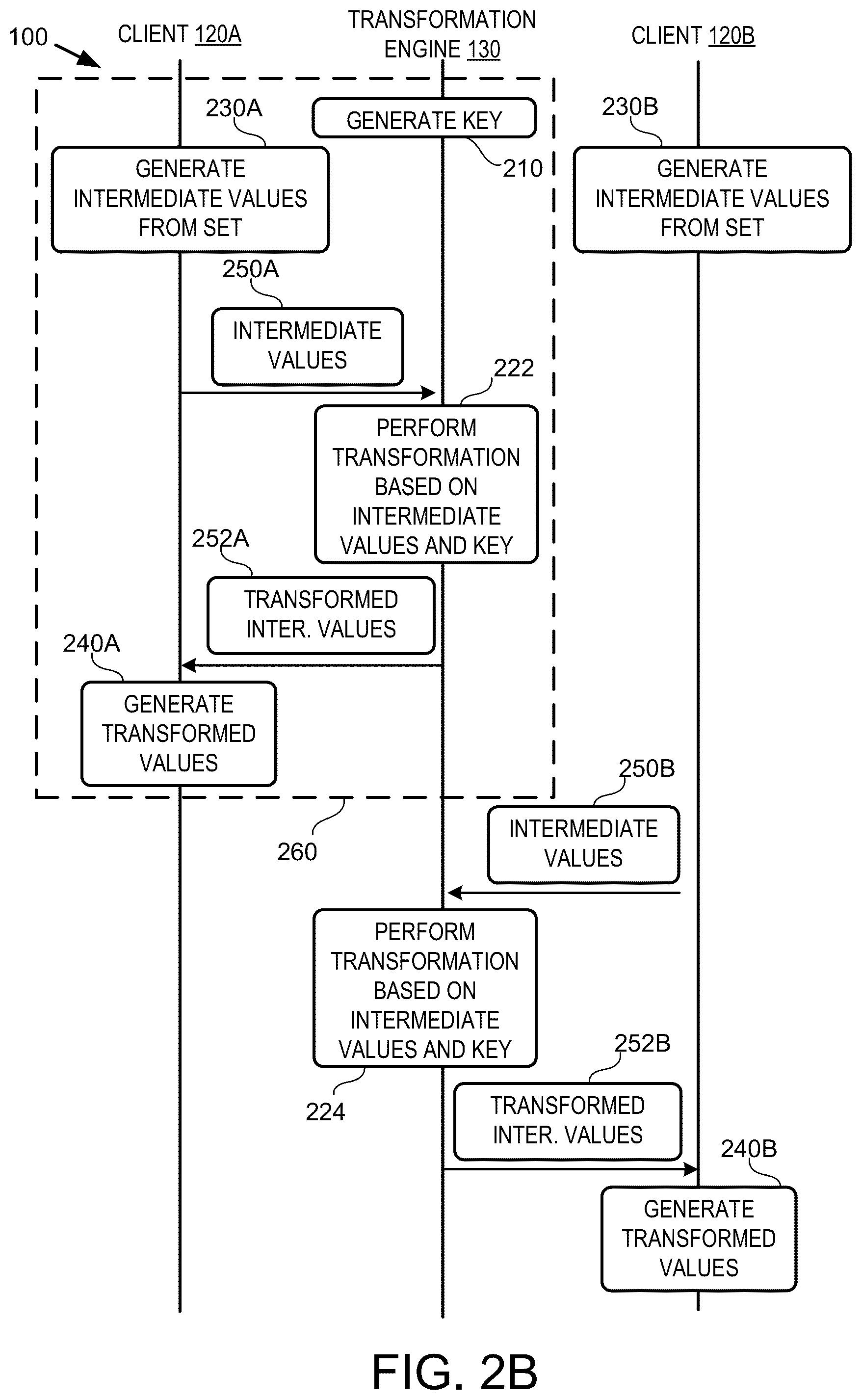 Patent US12326849 Figure 3 – Techniques for delegated inter-party private set intersection