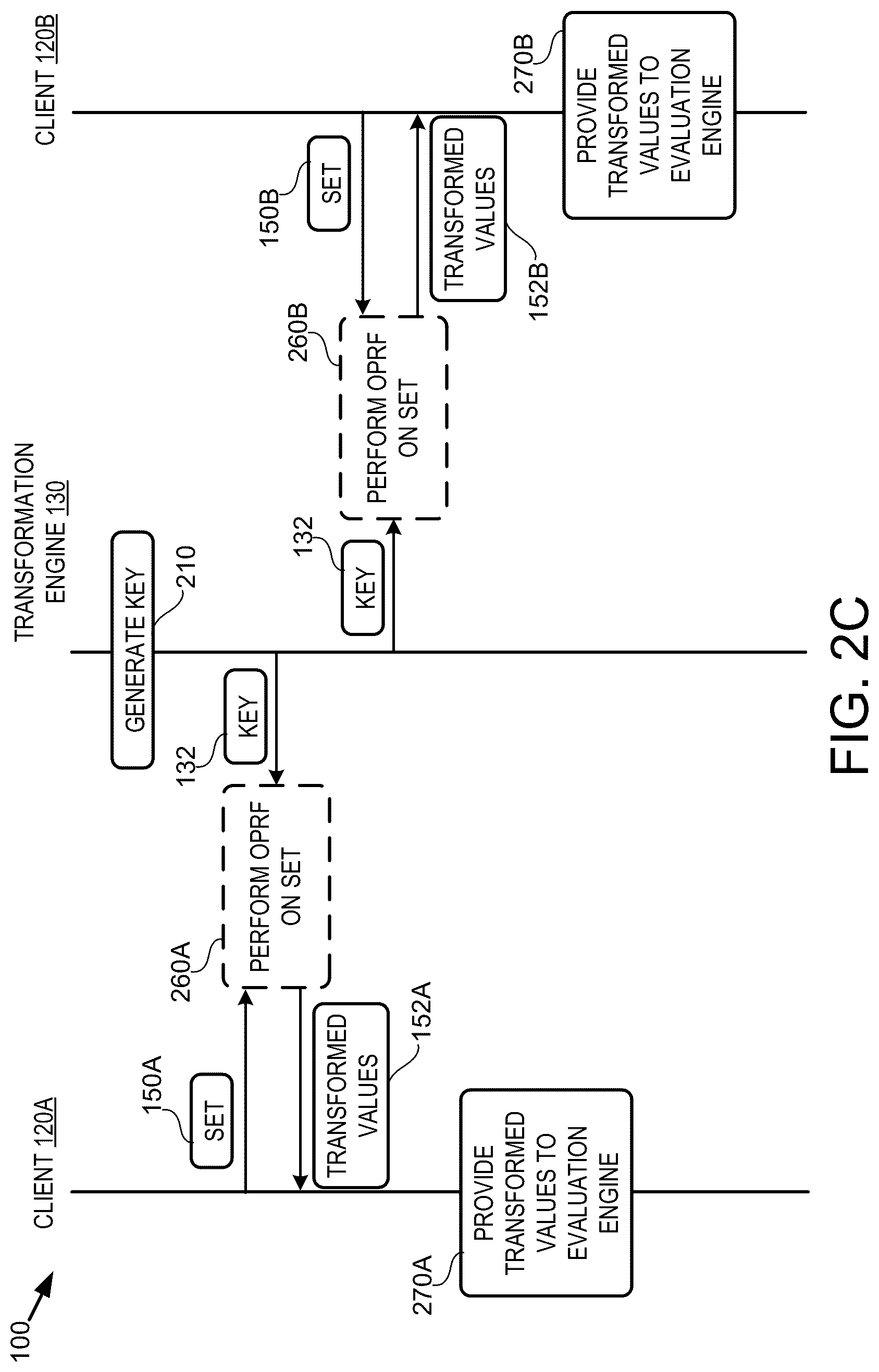 Patent US12326849 Figure 4 – Techniques for delegated inter-party private set intersection