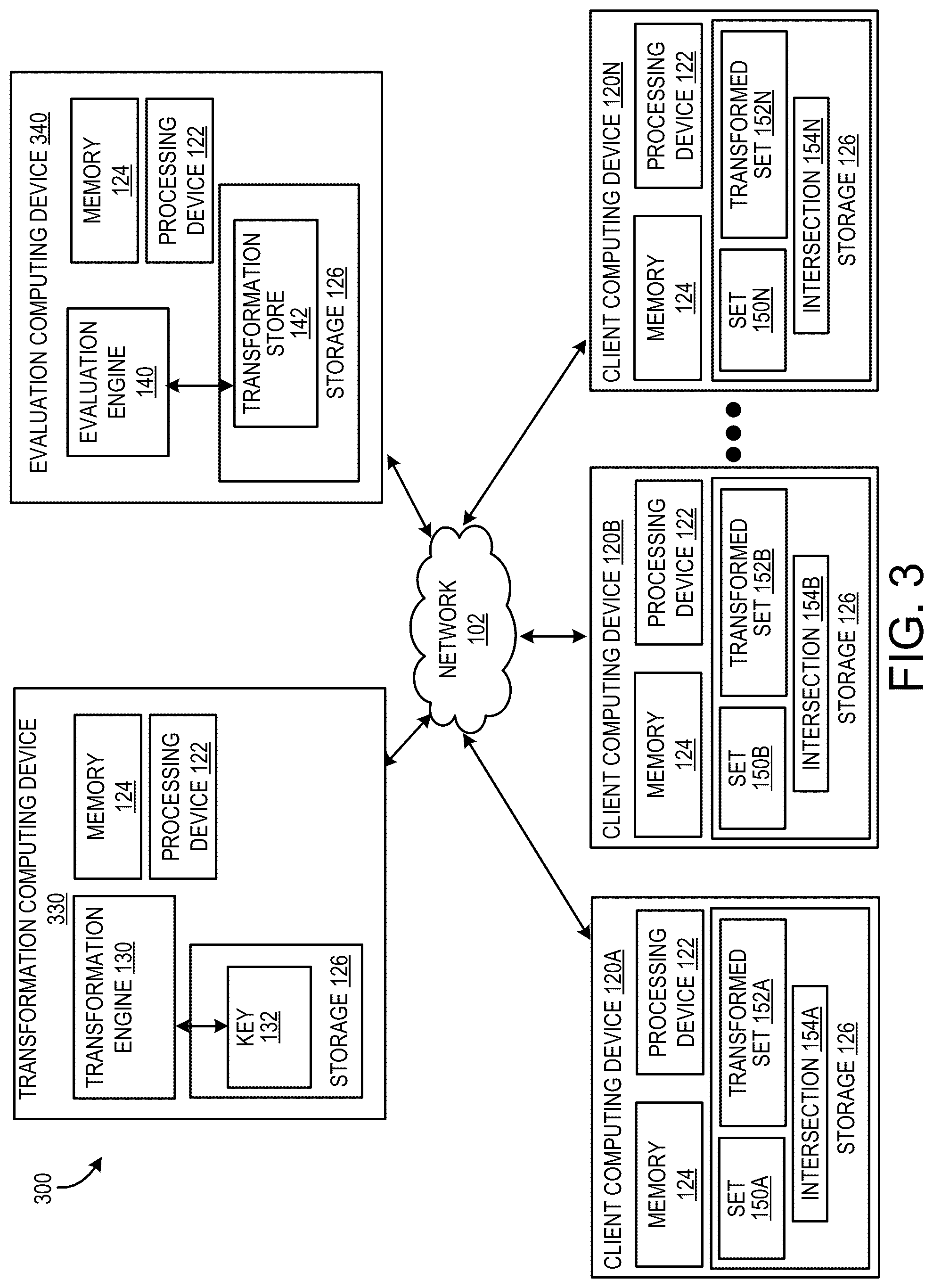 Patent US12326849 Figure 5 – Techniques for delegated inter-party private set intersection