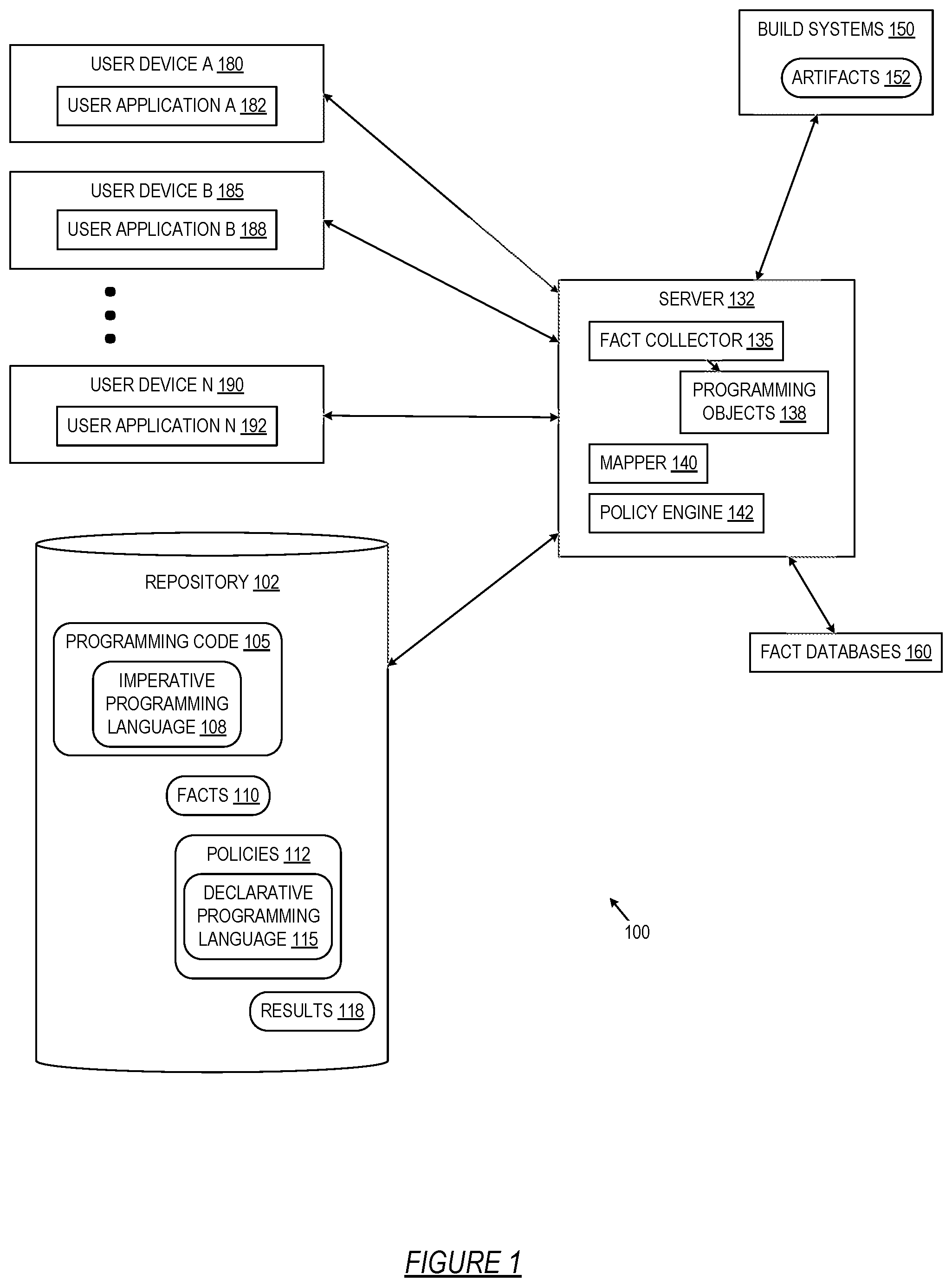 Patent US12326850 Figure 1 – Policy engine for supply chain security analysis