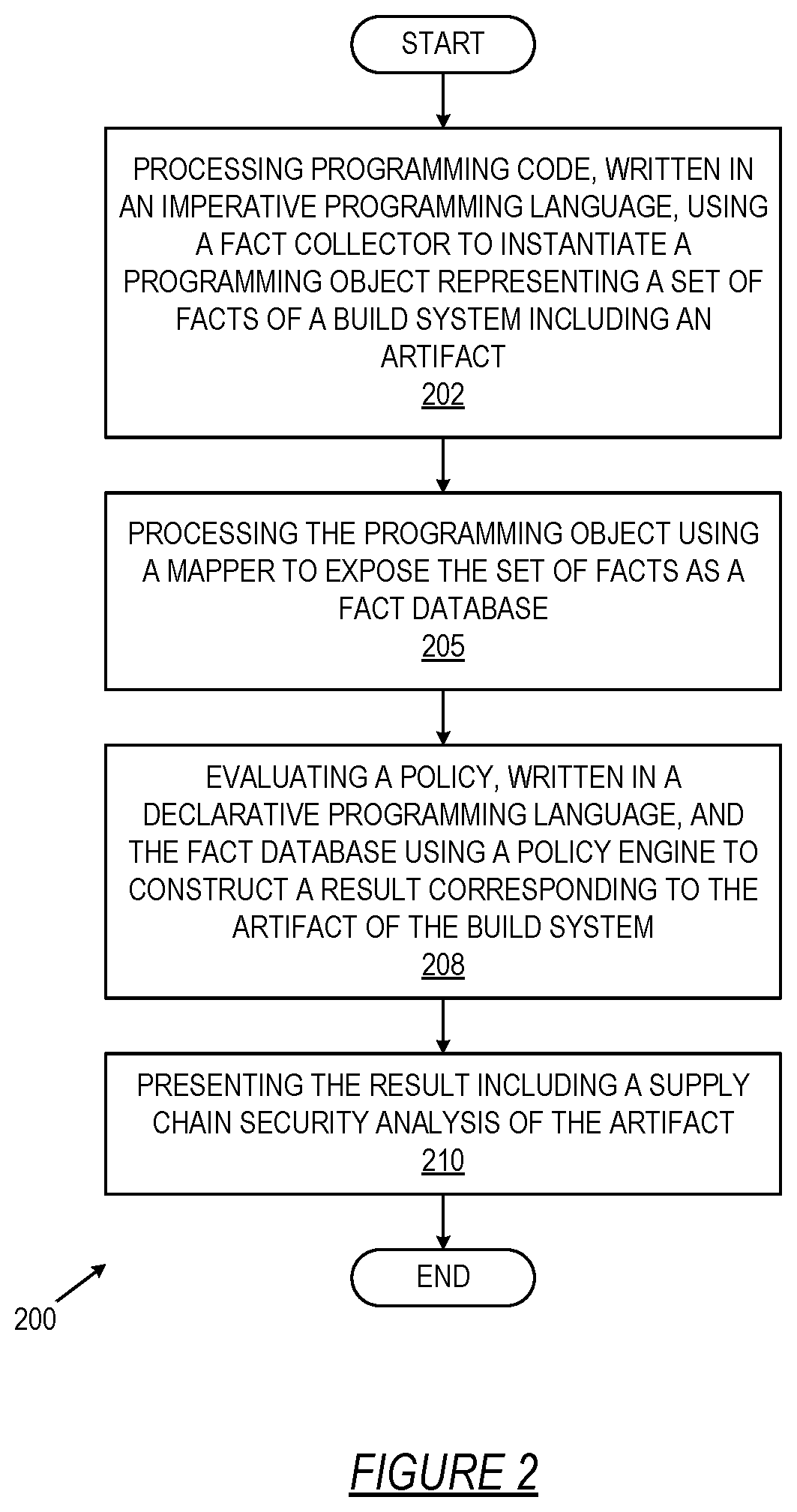 Patent US12326850 Figure 2 – Policy engine for supply chain security analysis