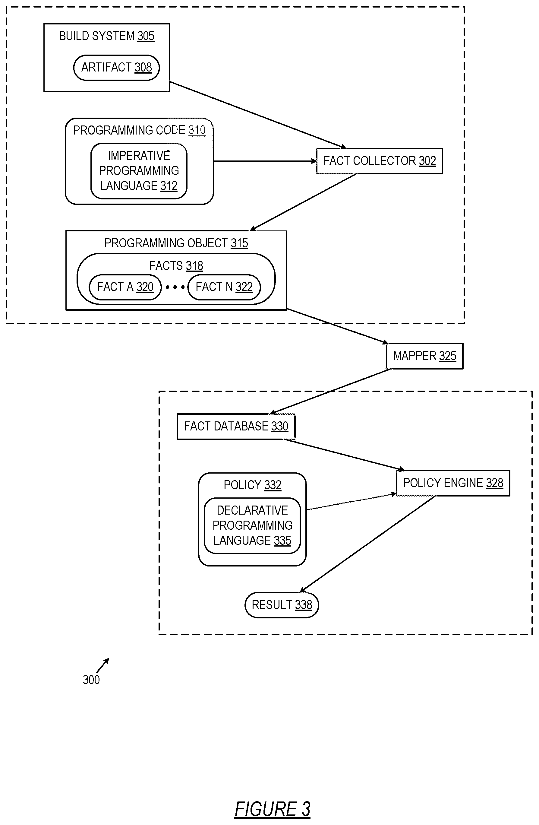 Patent US12326850 Figure 3 – Policy engine for supply chain security analysis