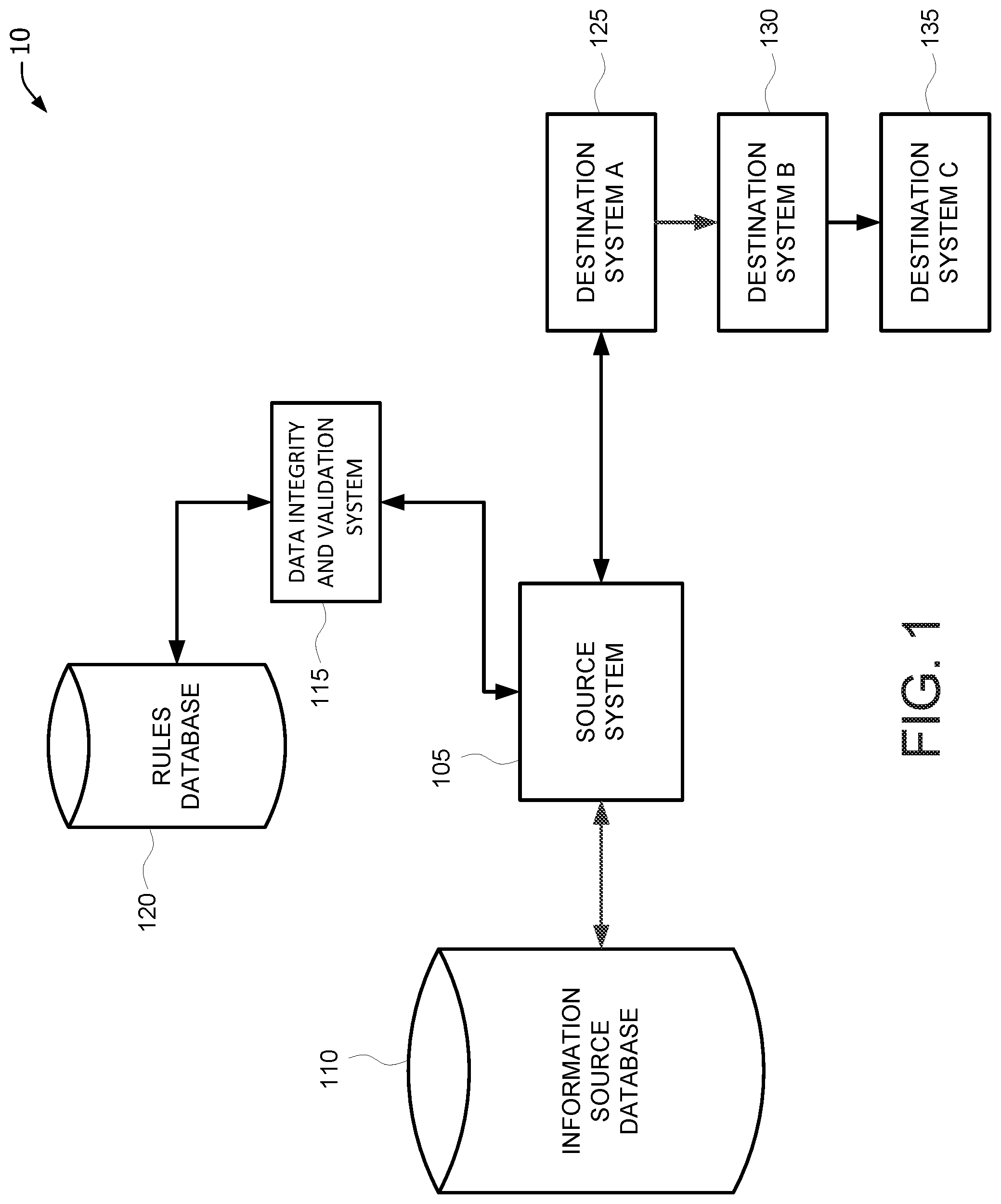 Patent US12326851 Figure 1 – Systems and methods for over-time event monitoring with enhanced rules conflict checking with data validation