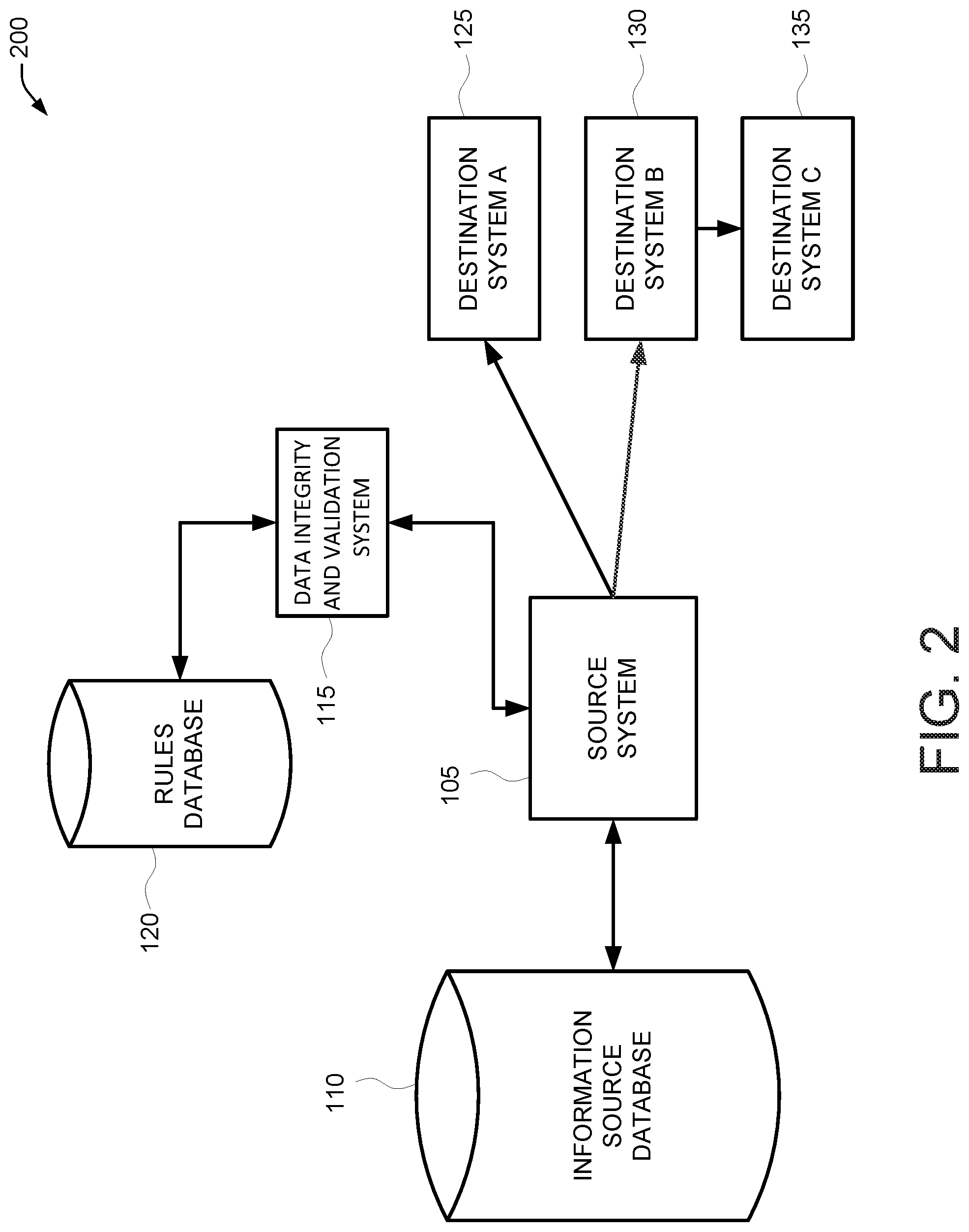 Patent US12326851 Figure 2 – Systems and methods for over-time event monitoring with enhanced rules conflict checking with data validation