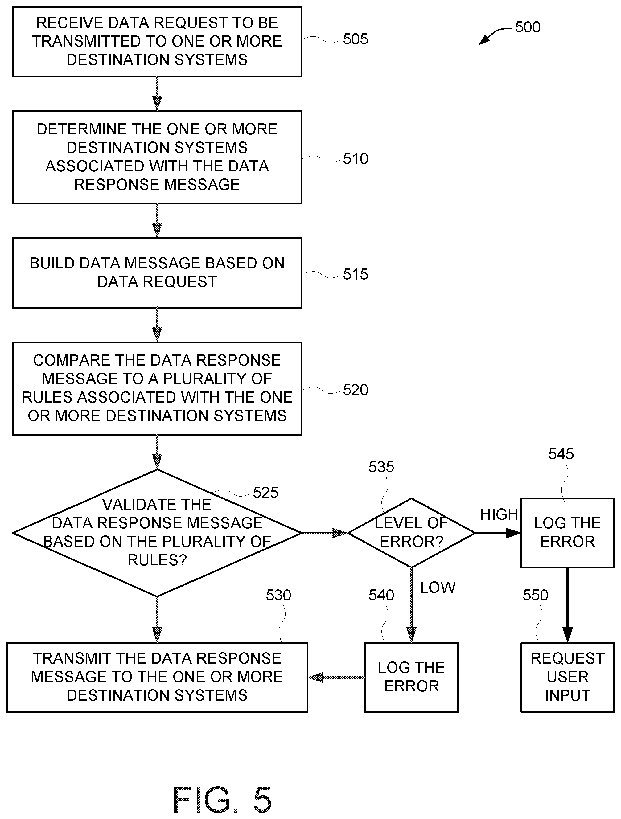 Patent US12326851 Figure 5 – Systems and methods for over-time event monitoring with enhanced rules conflict checking with data validation