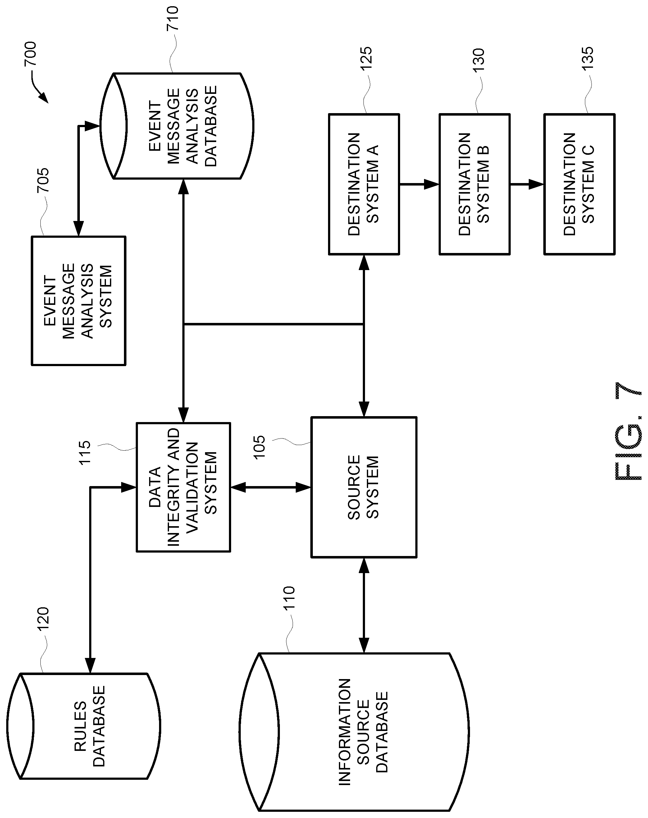 Patent US12326851 Figure 7 – Systems and methods for over-time event monitoring with enhanced rules conflict checking with data validation