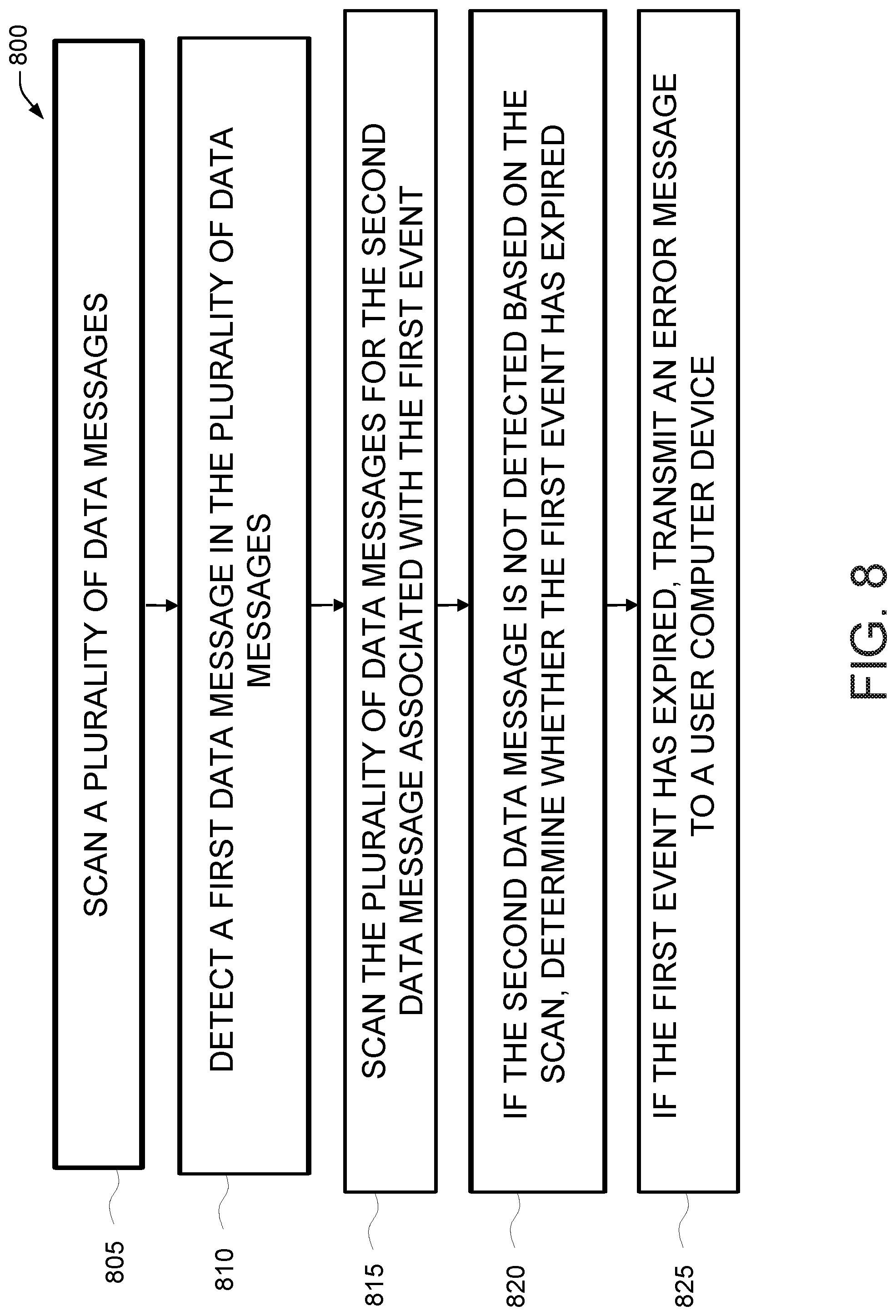 Patent US12326851 Figure 8 – Systems and methods for over-time event monitoring with enhanced rules conflict checking with data validation