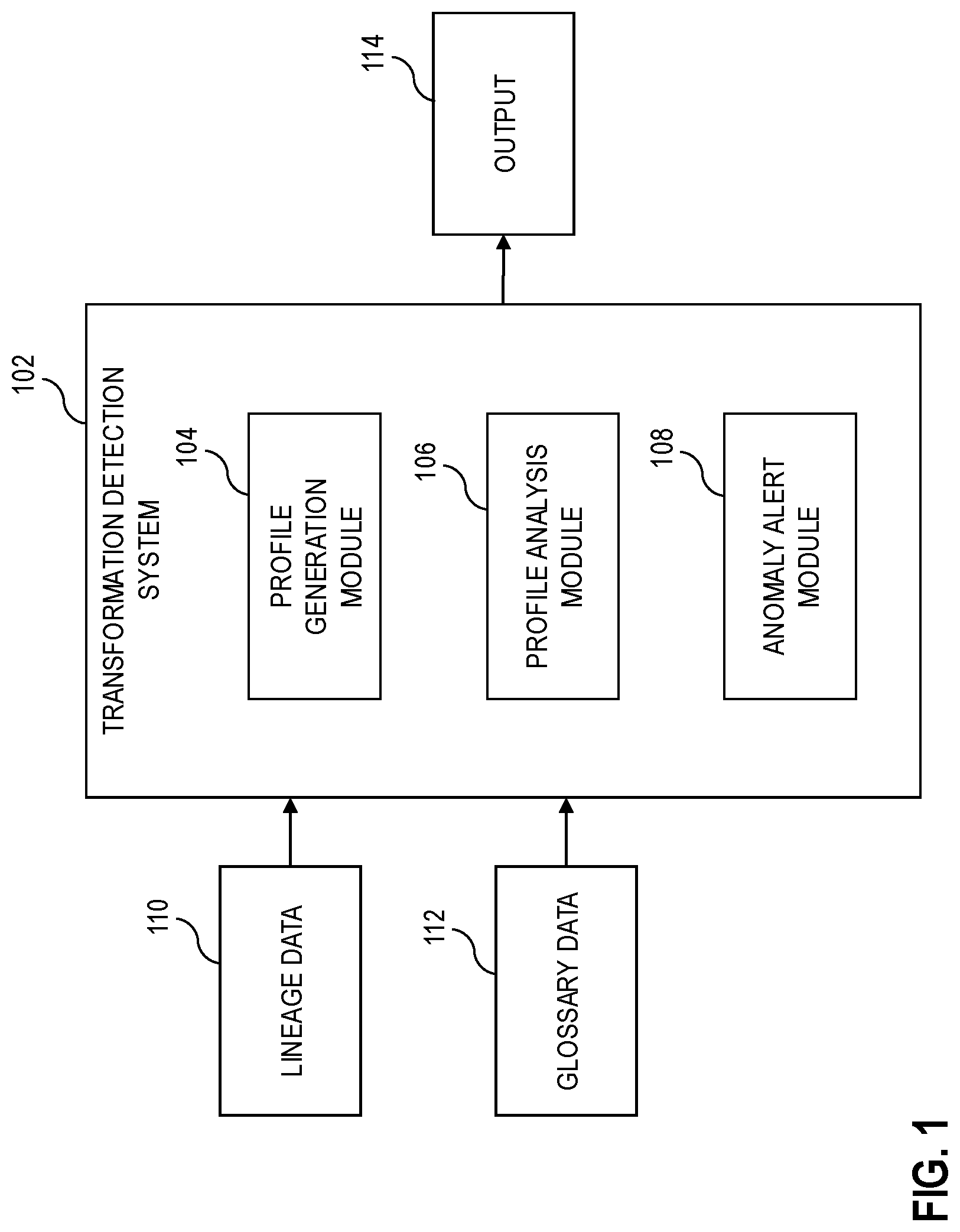 Patent US12326852 Figure 1 – Identifying anomalous transformations using lineage data