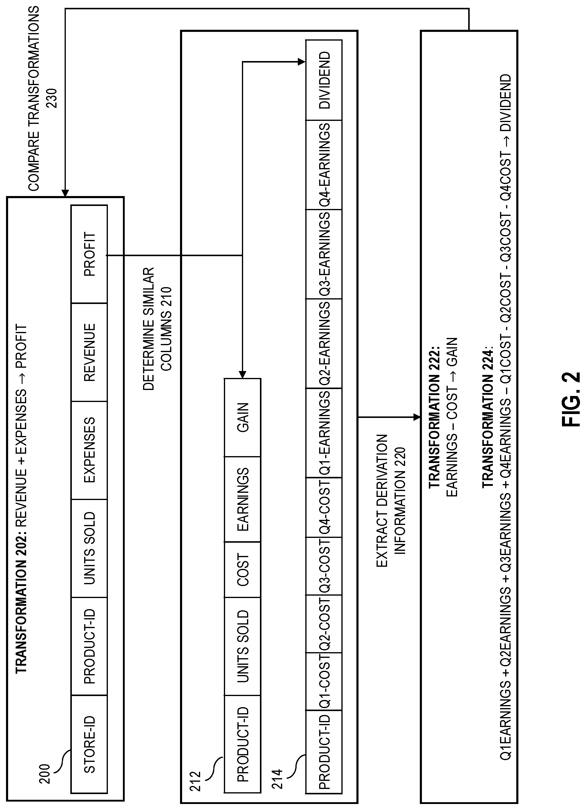 Patent US12326852 Figure 2 – Identifying anomalous transformations using lineage data