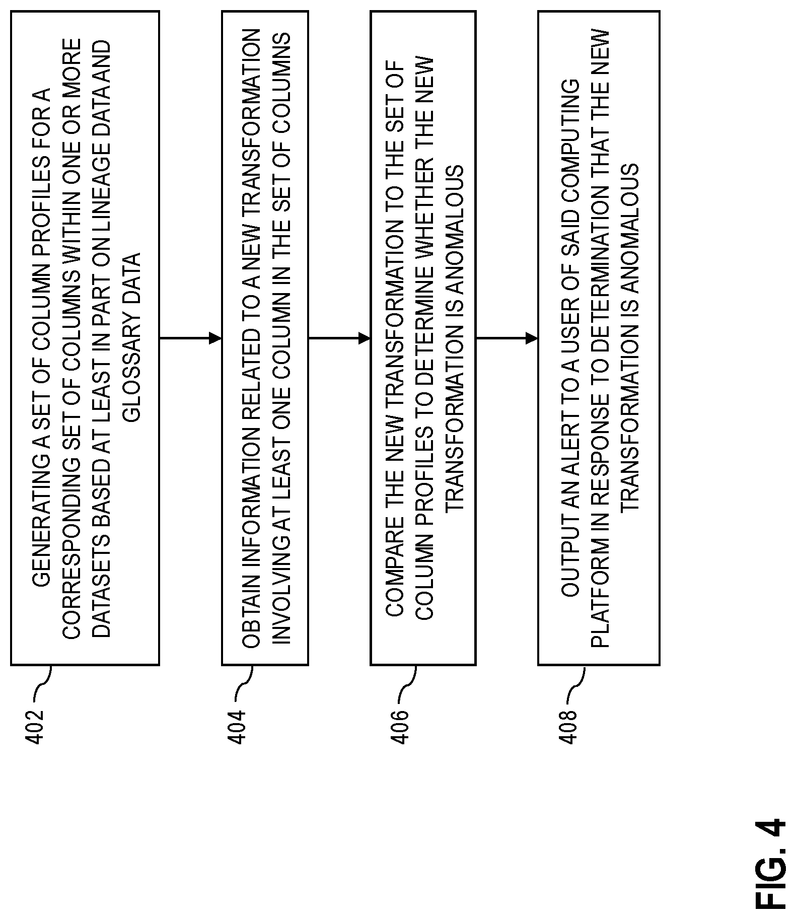 Patent US12326852 Figure 4 – Identifying anomalous transformations using lineage data