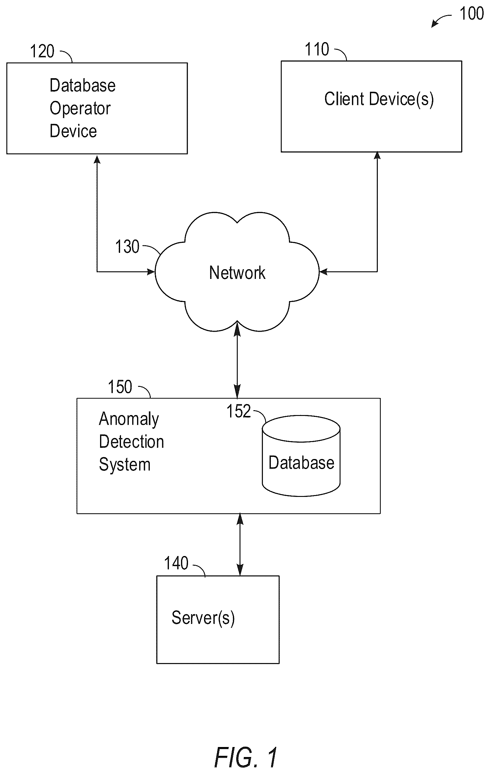 Patent US12326853 Figure 1 – Anomaly detection in relational databases