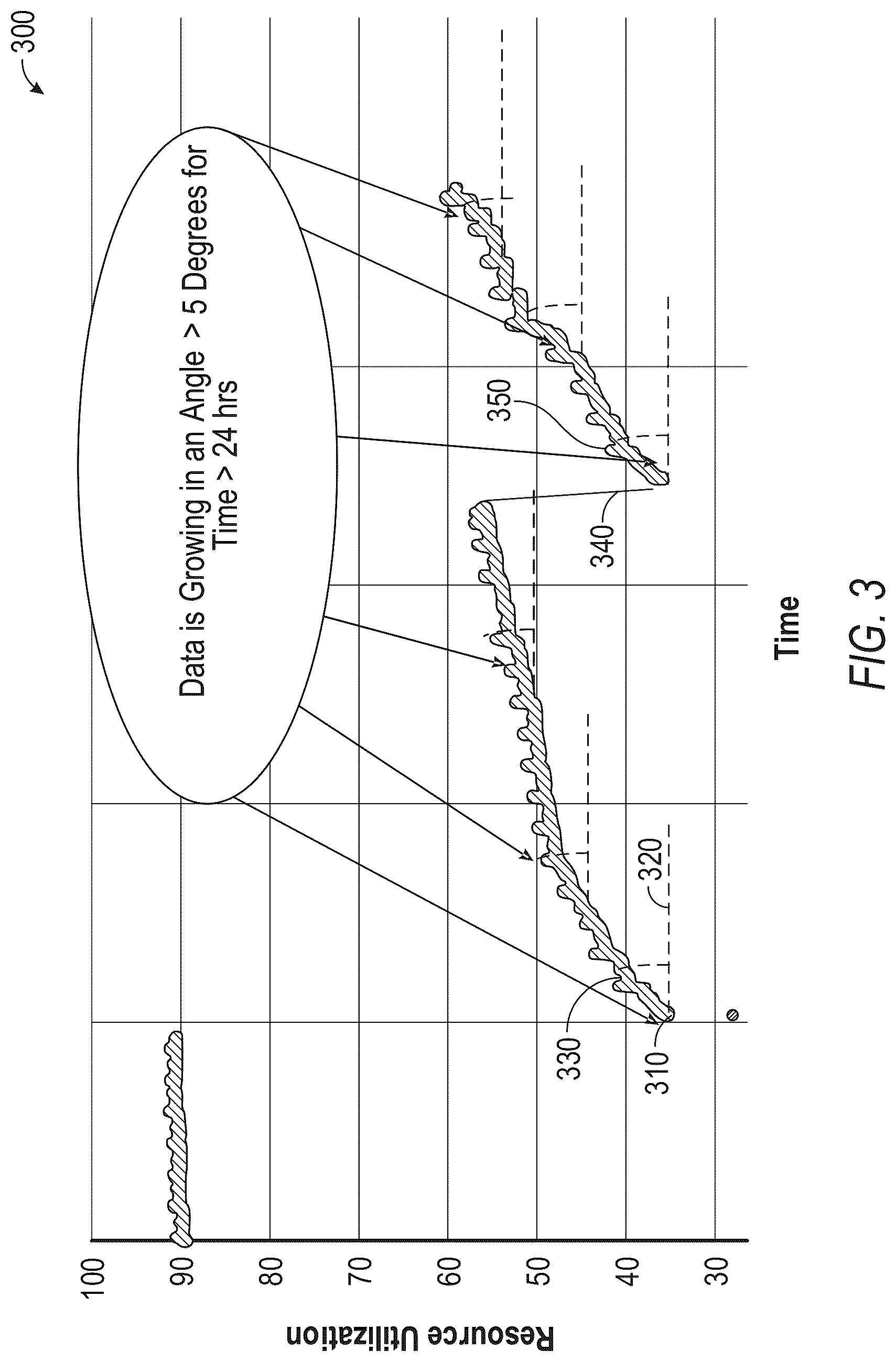 Patent US12326853 Figure 3 – Anomaly detection in relational databases