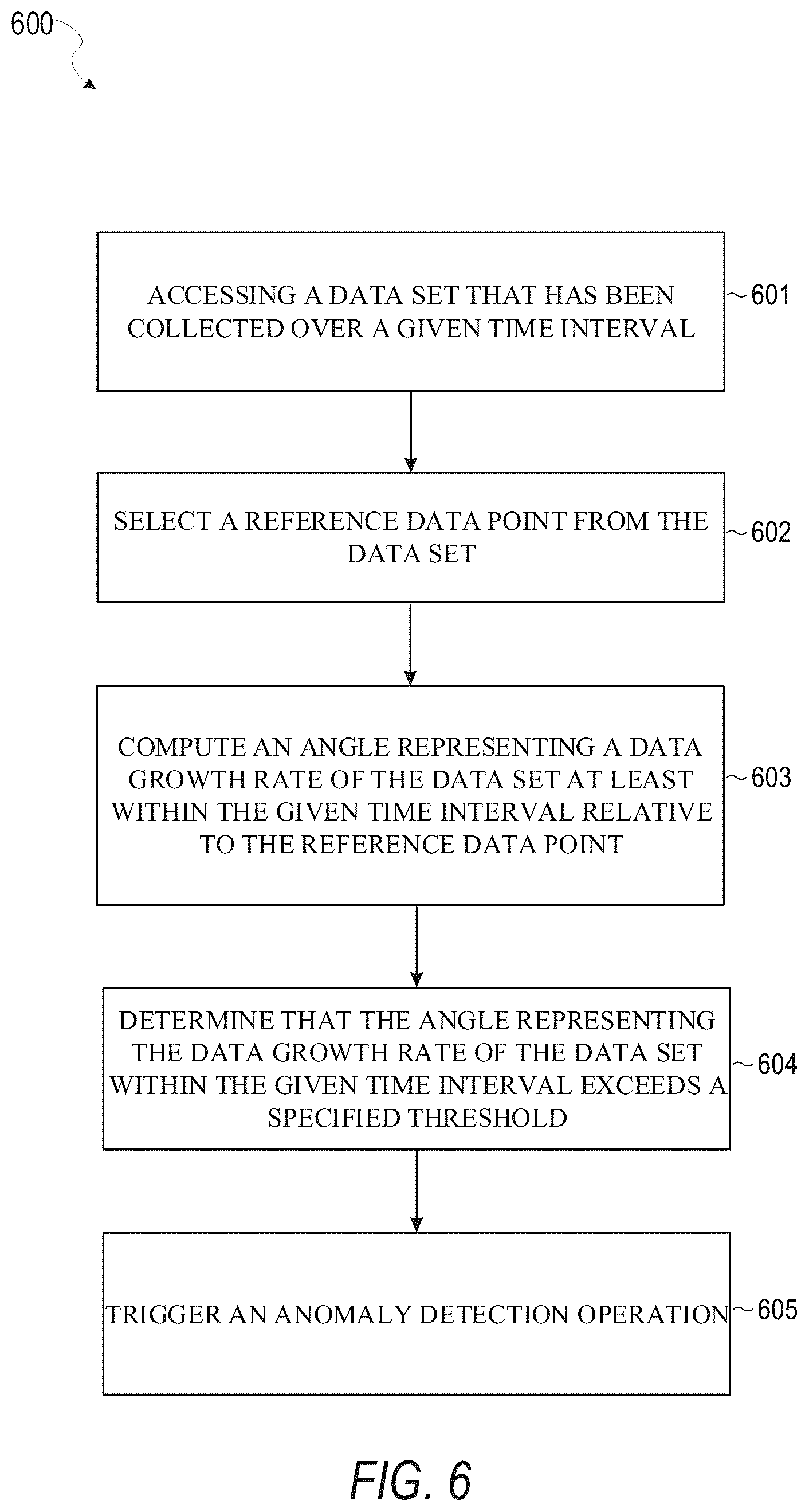 Patent US12326853 Figure 6 – Anomaly detection in relational databases