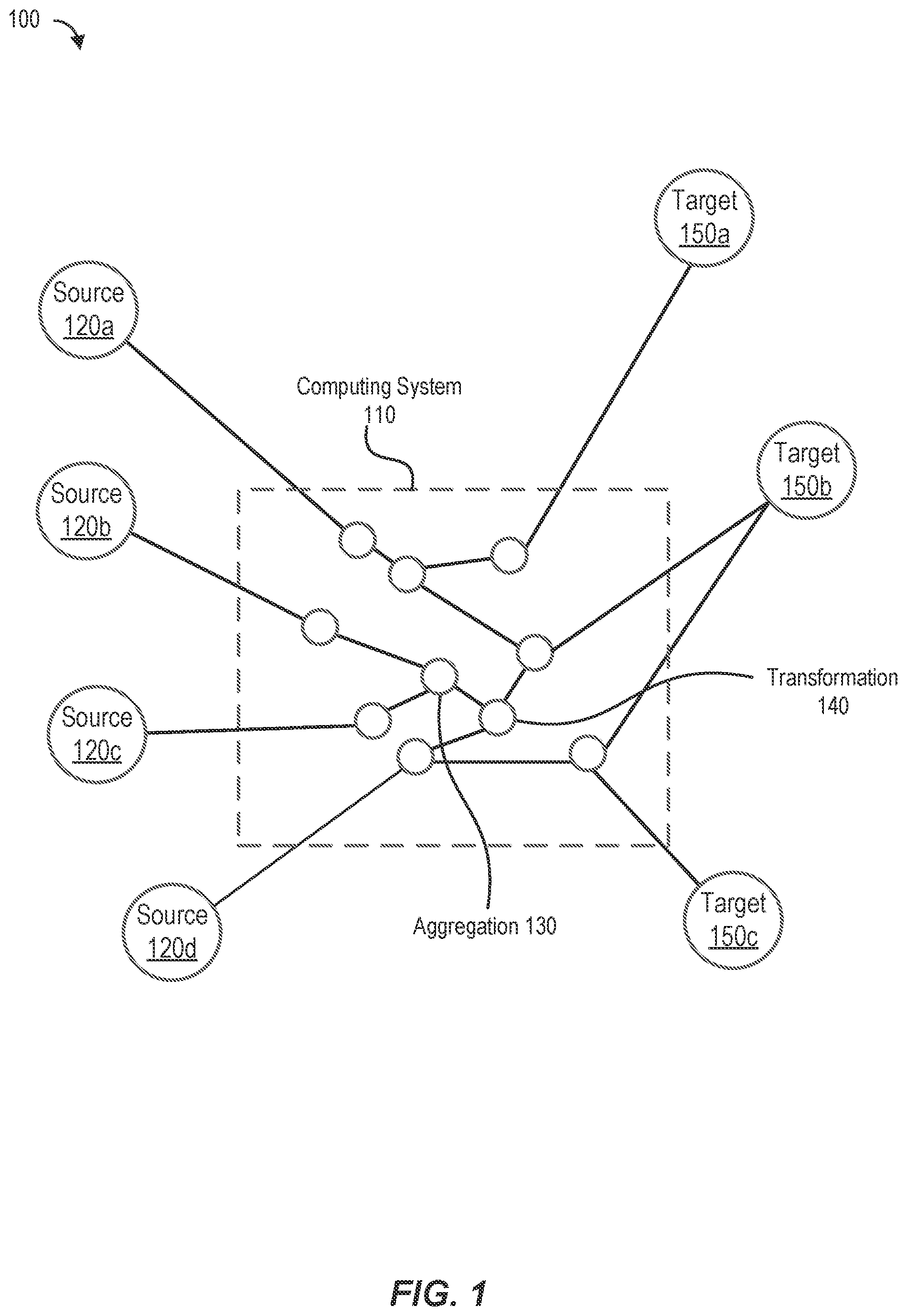 Patent US12326854 Figure 1 – Data landing zone framework
