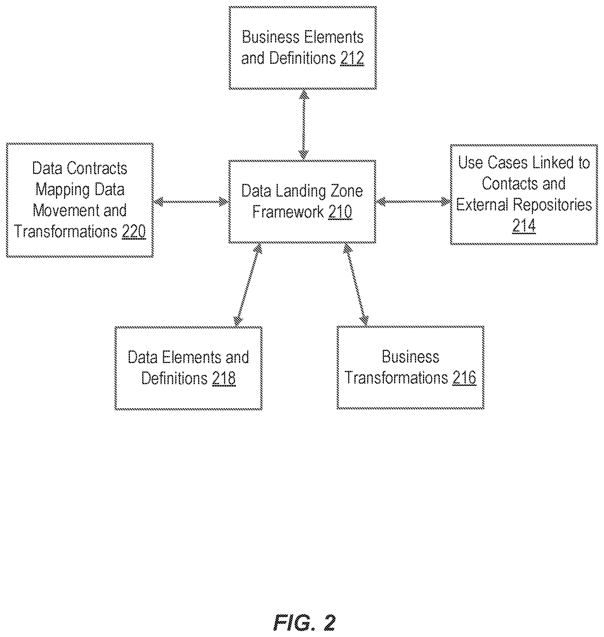 Patent US12326854 Figure 2 – Data landing zone framework