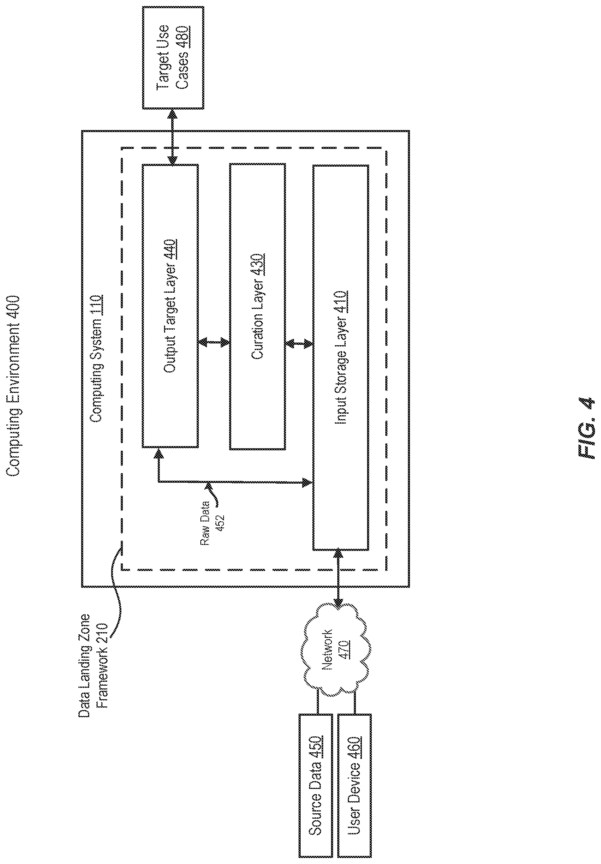 Patent US12326854 Figure 4 – Data landing zone framework