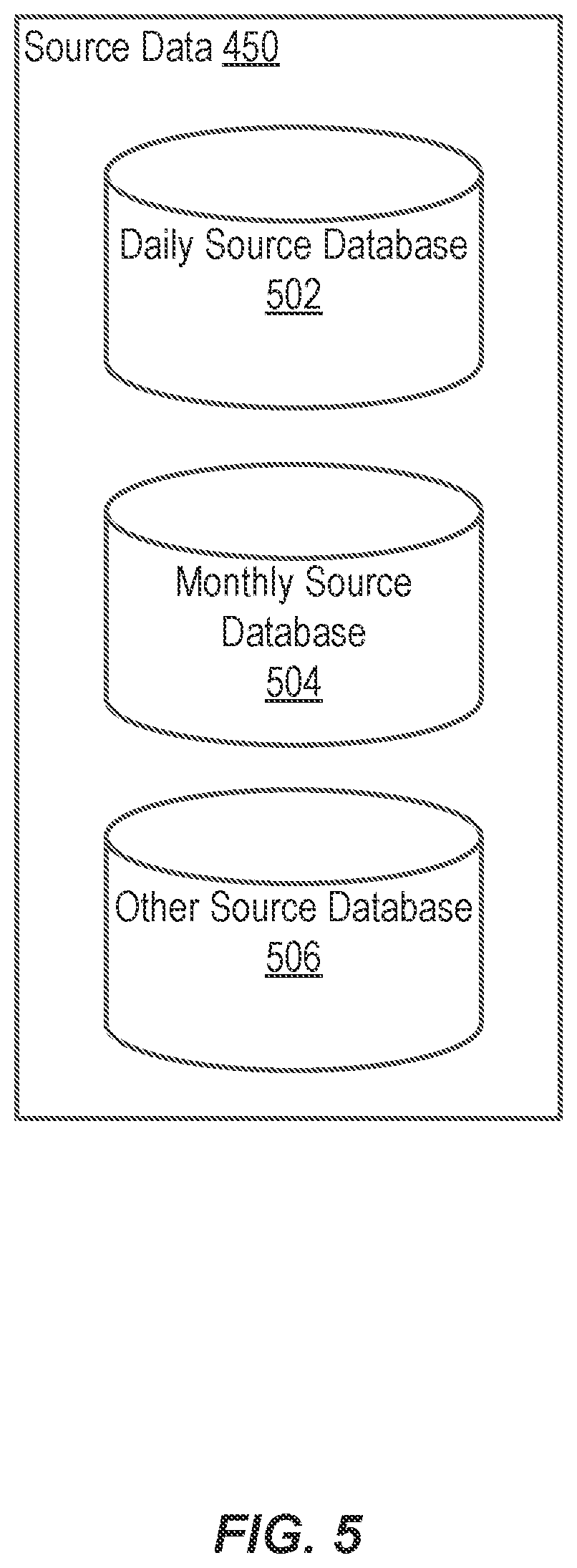 Patent US12326854 Figure 5 – Data landing zone framework
